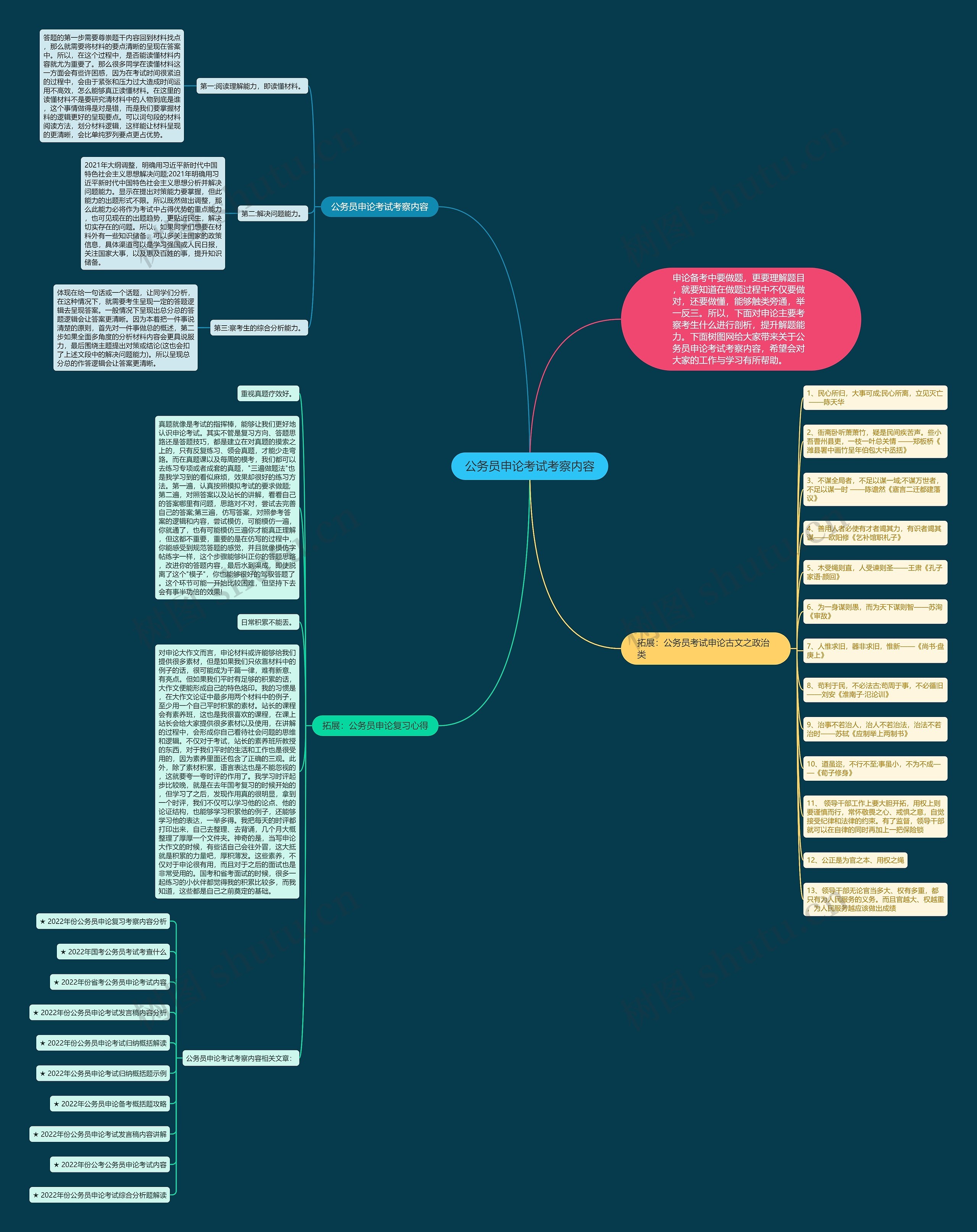公务员申论考试考察内容思维导图