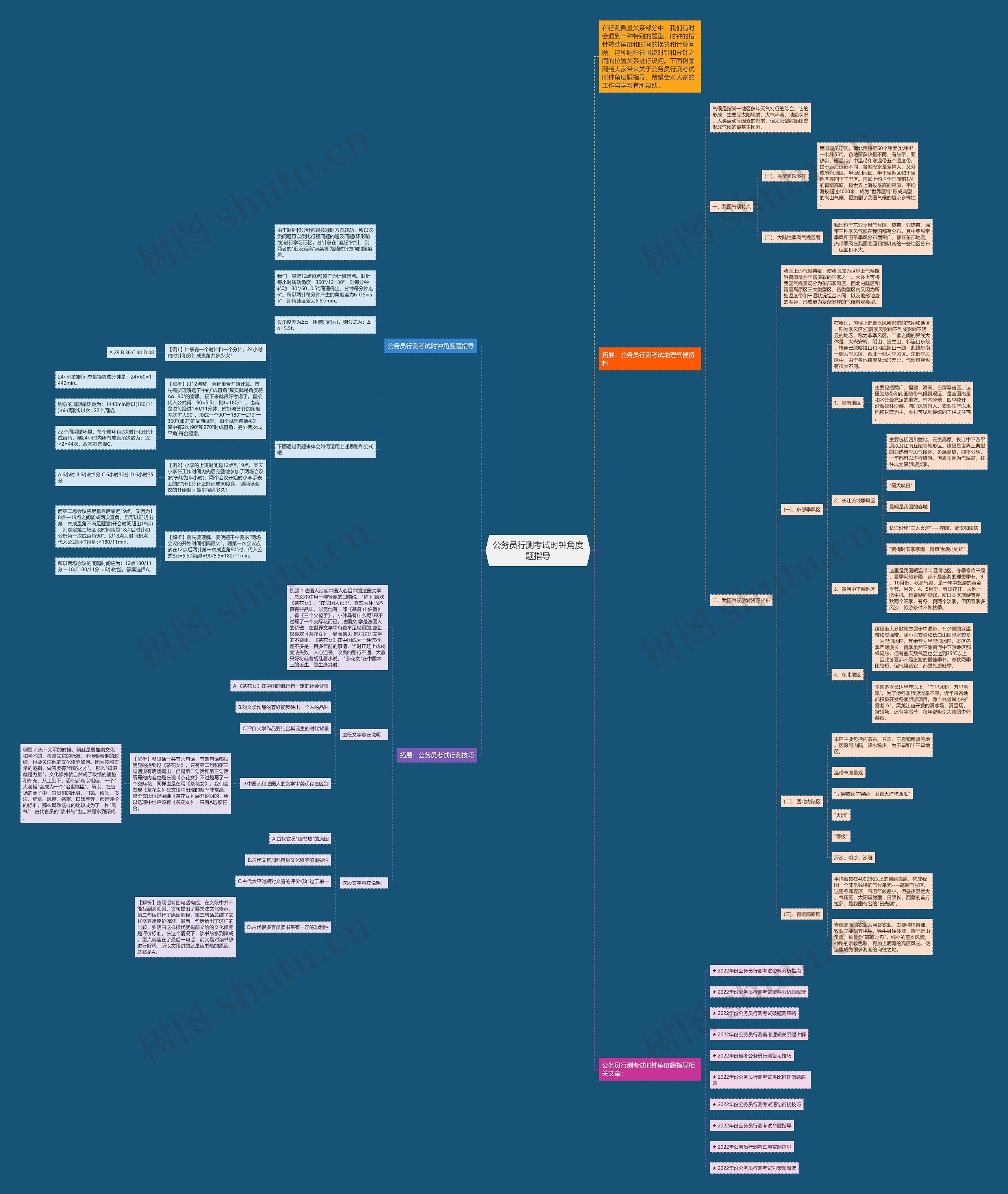 公务员行测考试时钟角度题指导思维导图