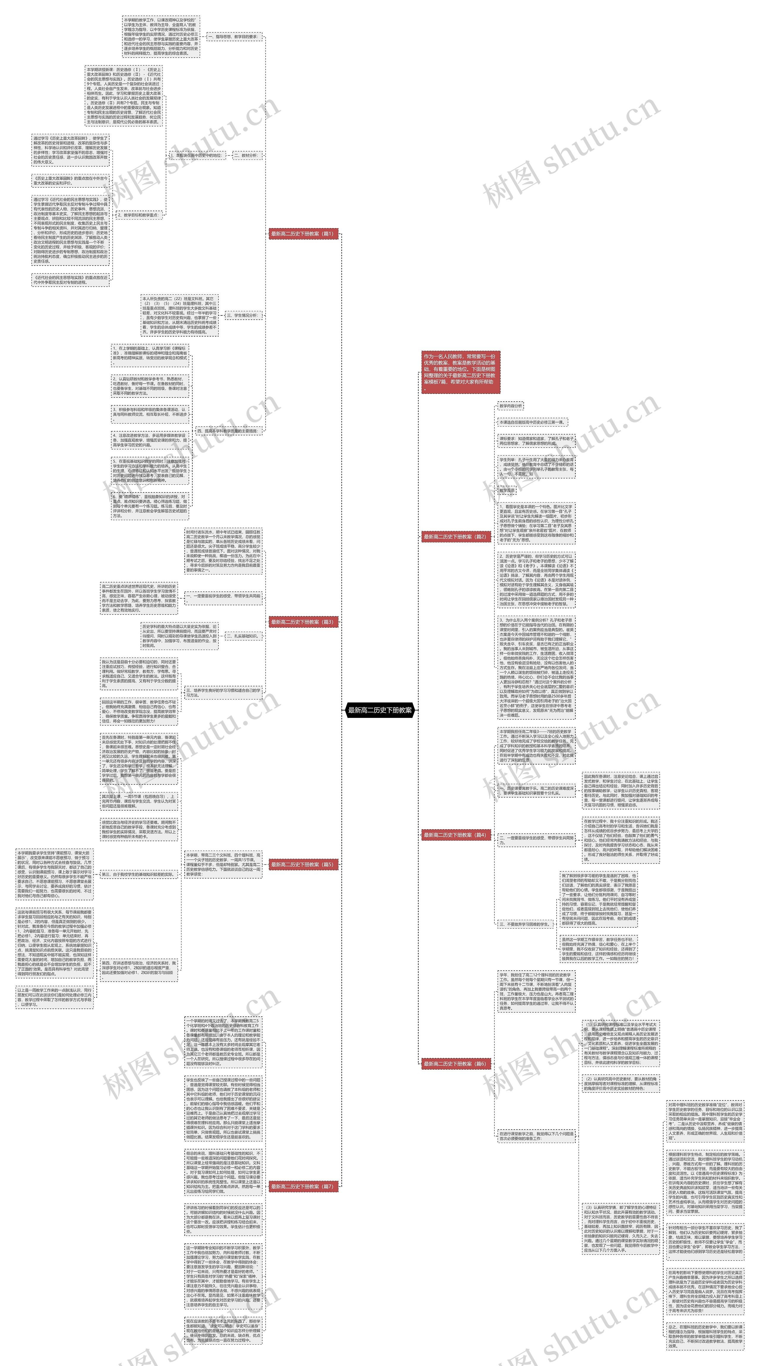 最新高二历史下册教案思维导图