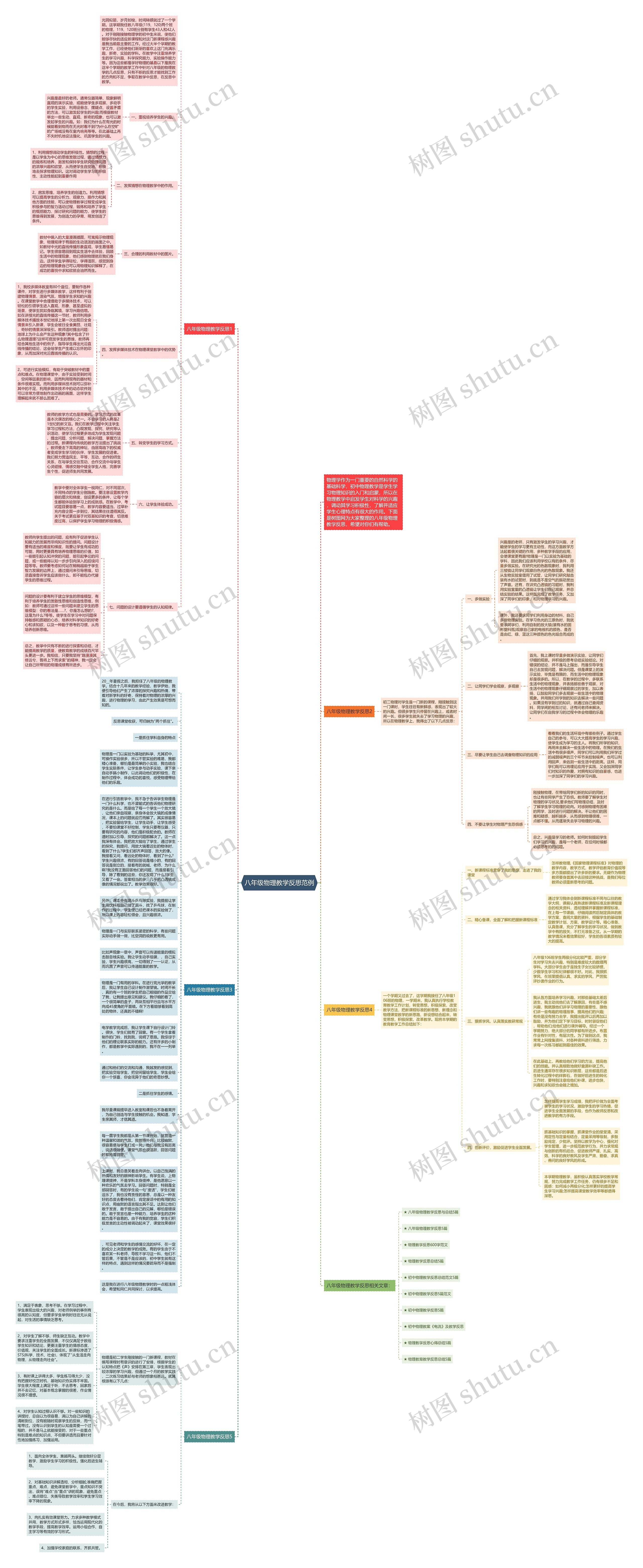 八年级物理教学反思范例思维导图