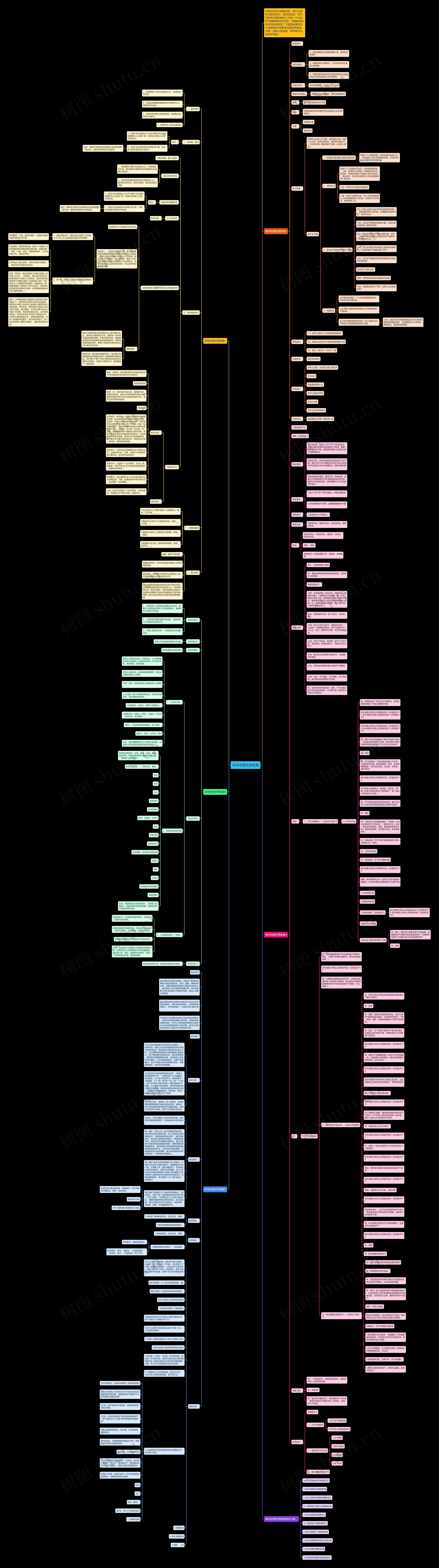 高考地理优秀教案思维导图