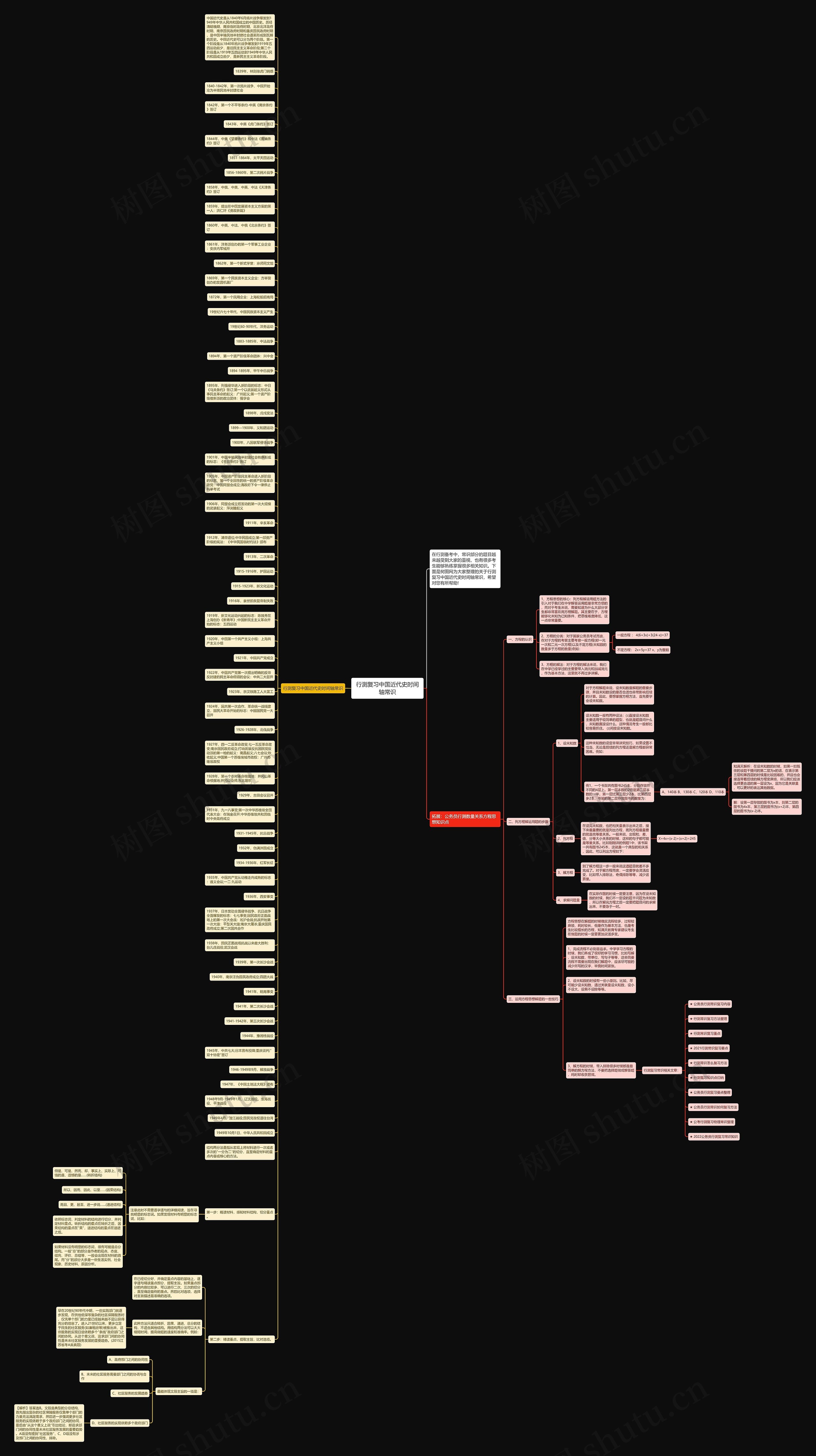 行测复习中国近代史时间轴常识
