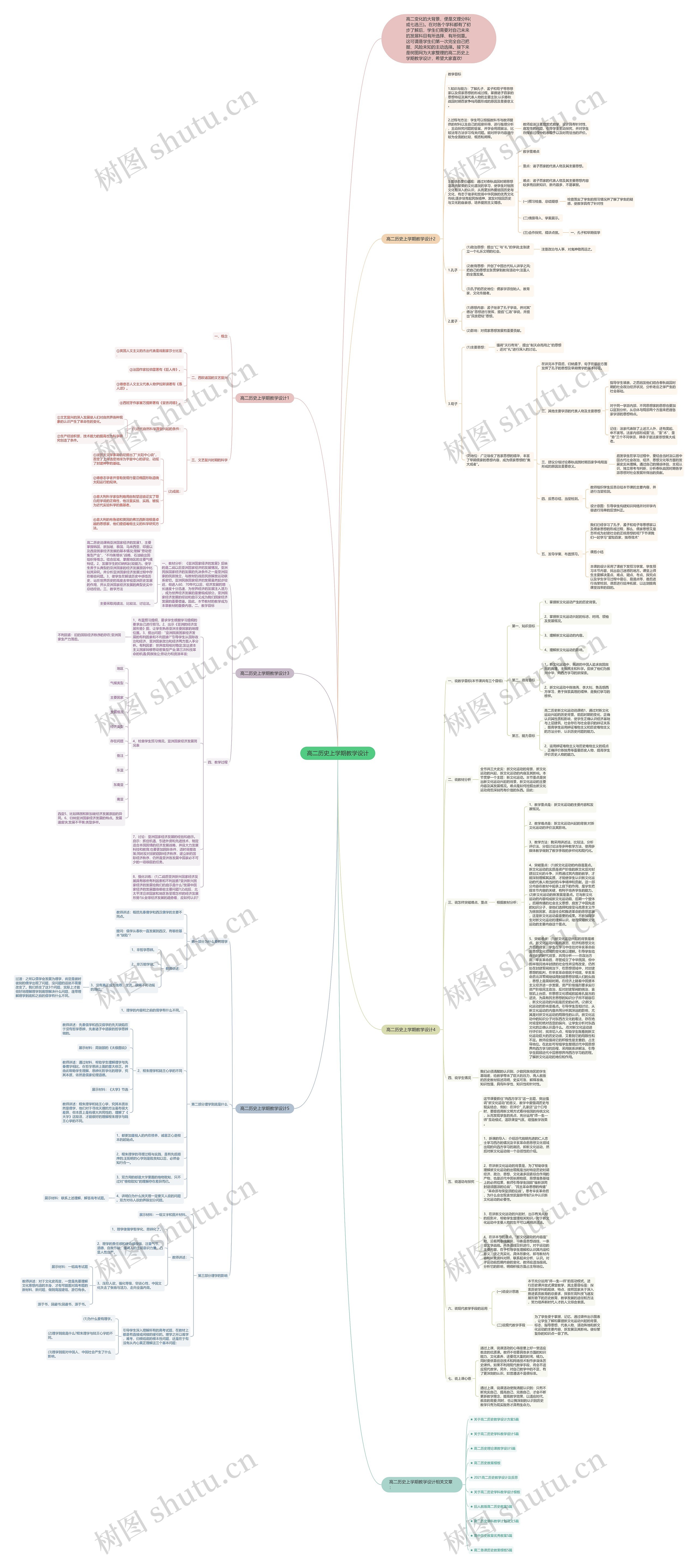 高二历史上学期教学设计思维导图
