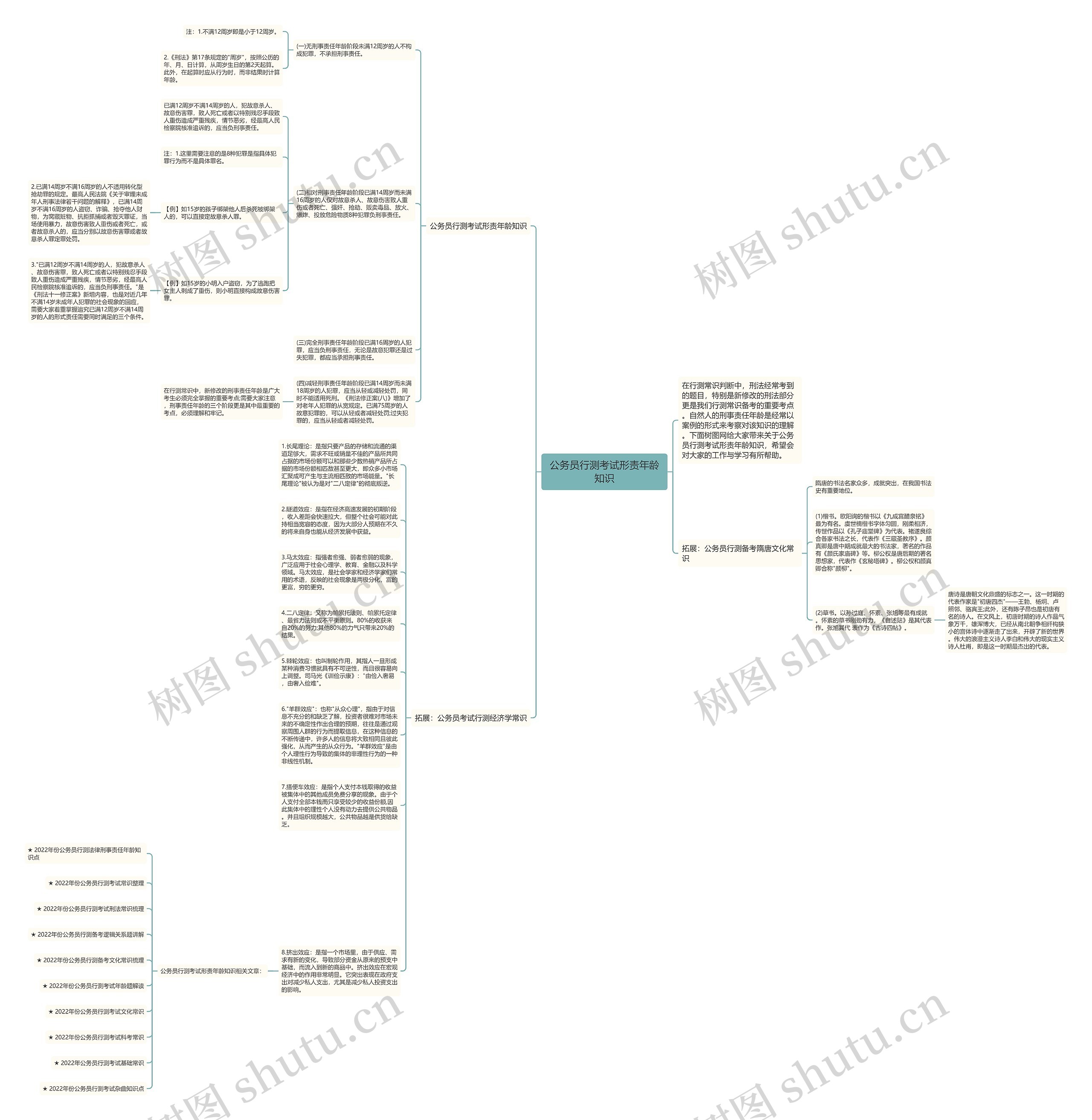 公务员行测考试形责年龄知识思维导图