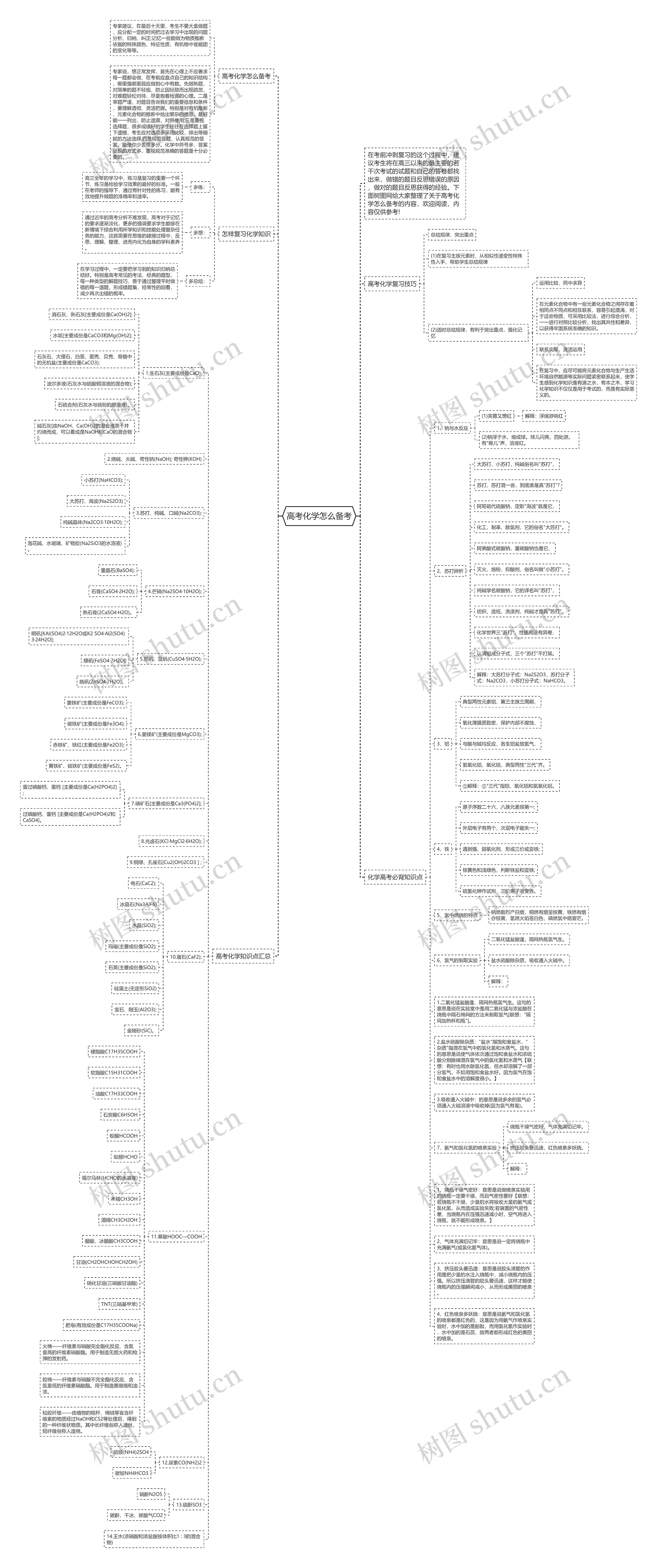 高考化学怎么备考思维导图