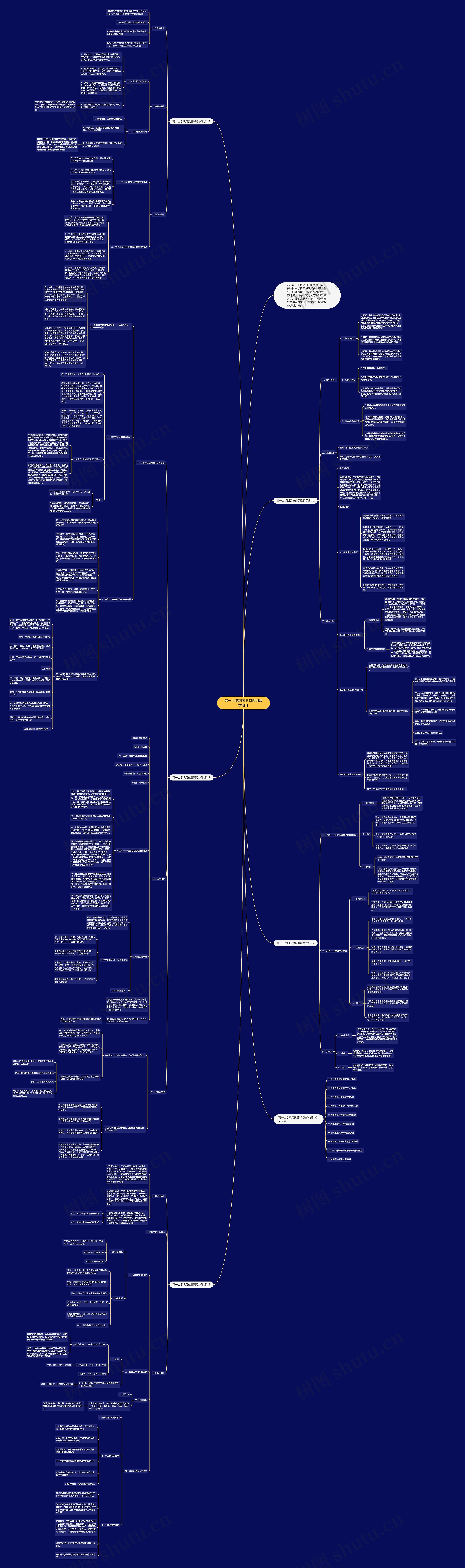 高一上学期历史备课组教学设计思维导图
