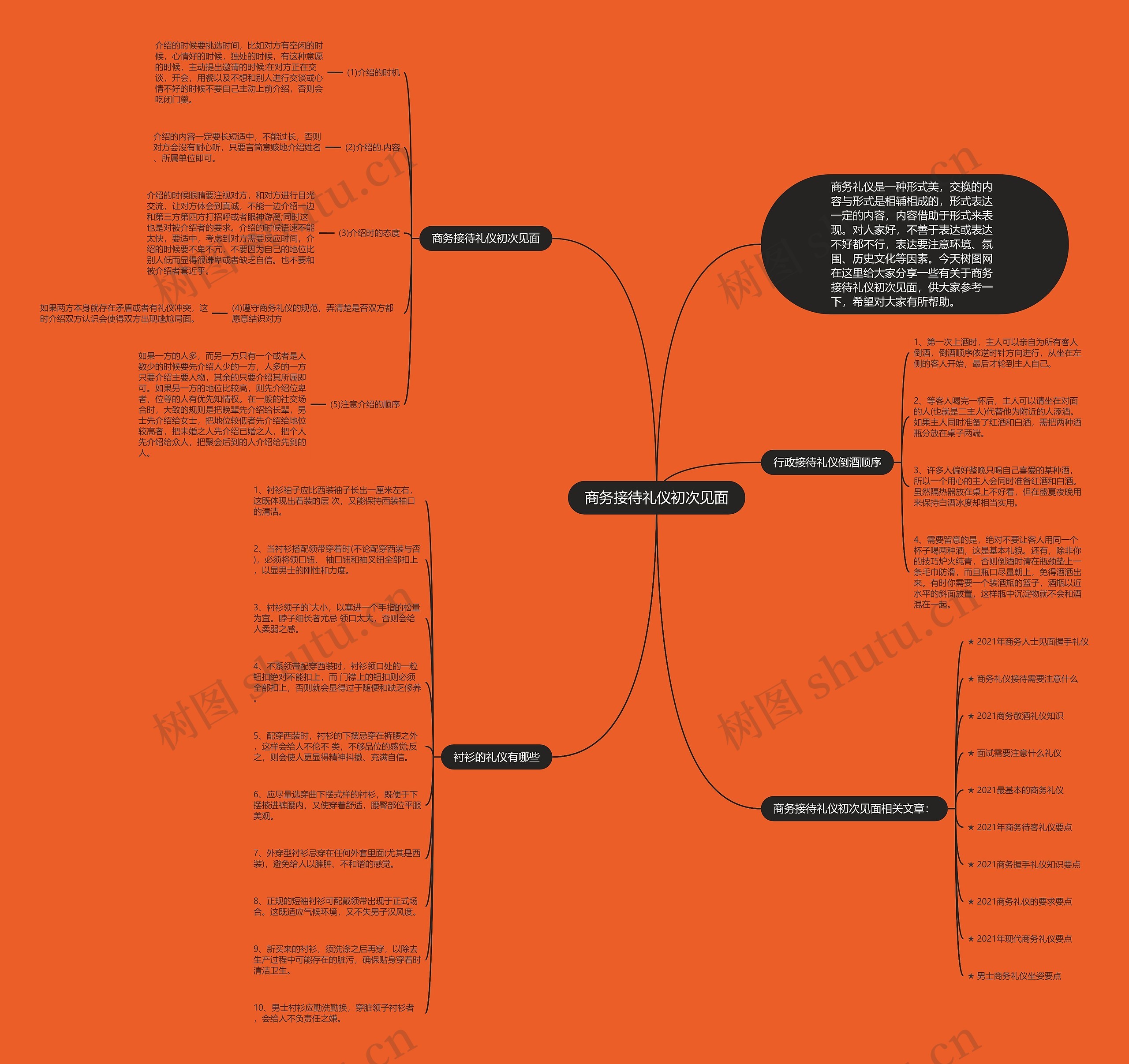 商务接待礼仪初次见面思维导图