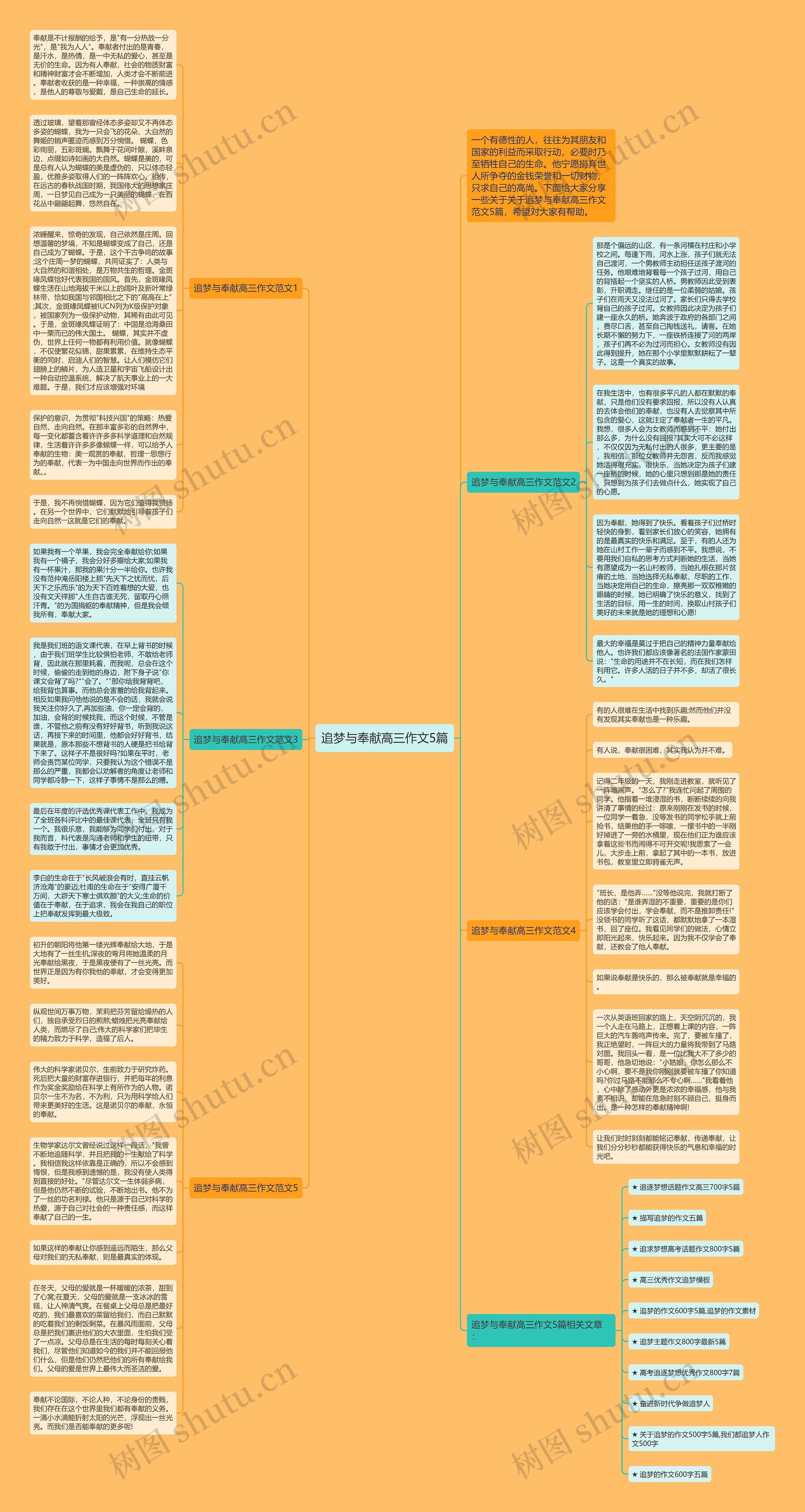 追梦与奉献高三作文5篇思维导图
