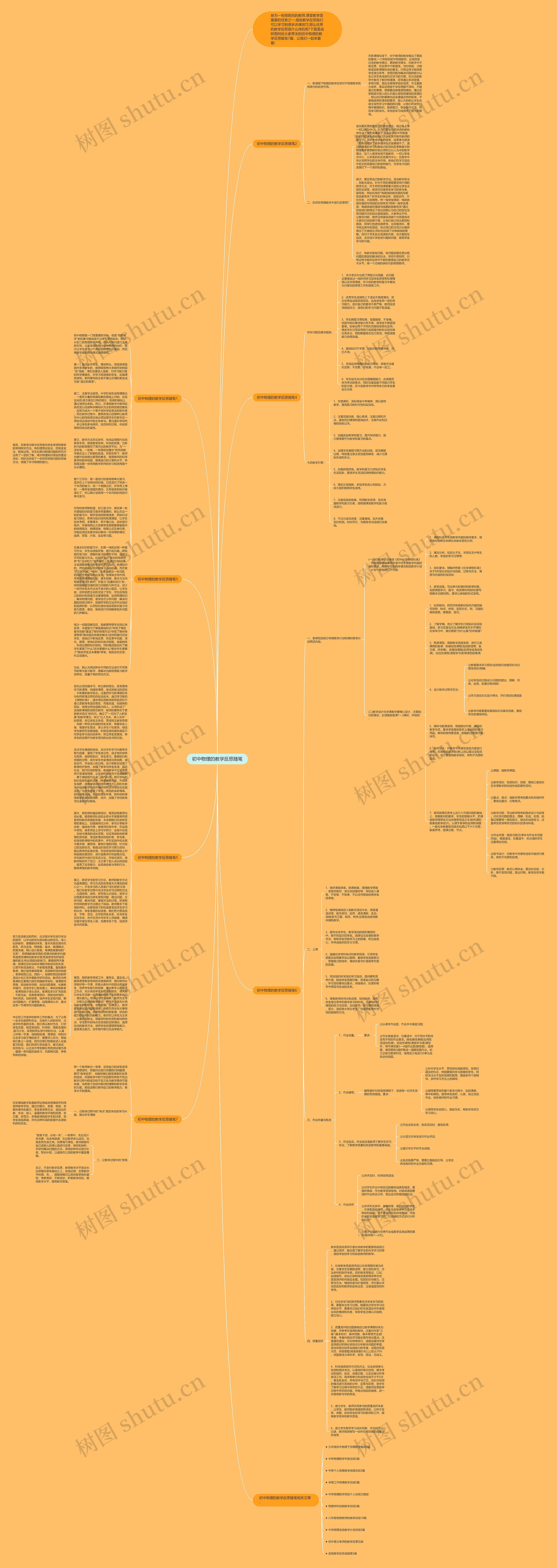 初中物理的教学反思随笔思维导图高清图 初中物理的教学反思随笔思维导图