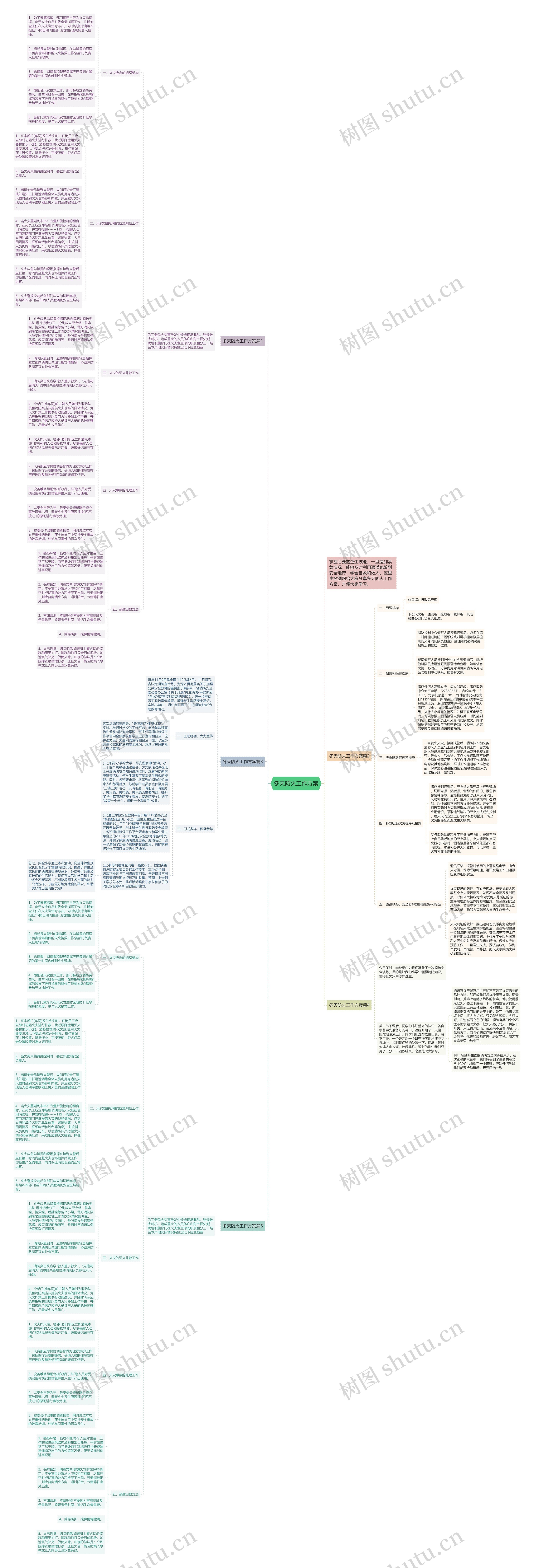 冬天防火工作方案思维导图