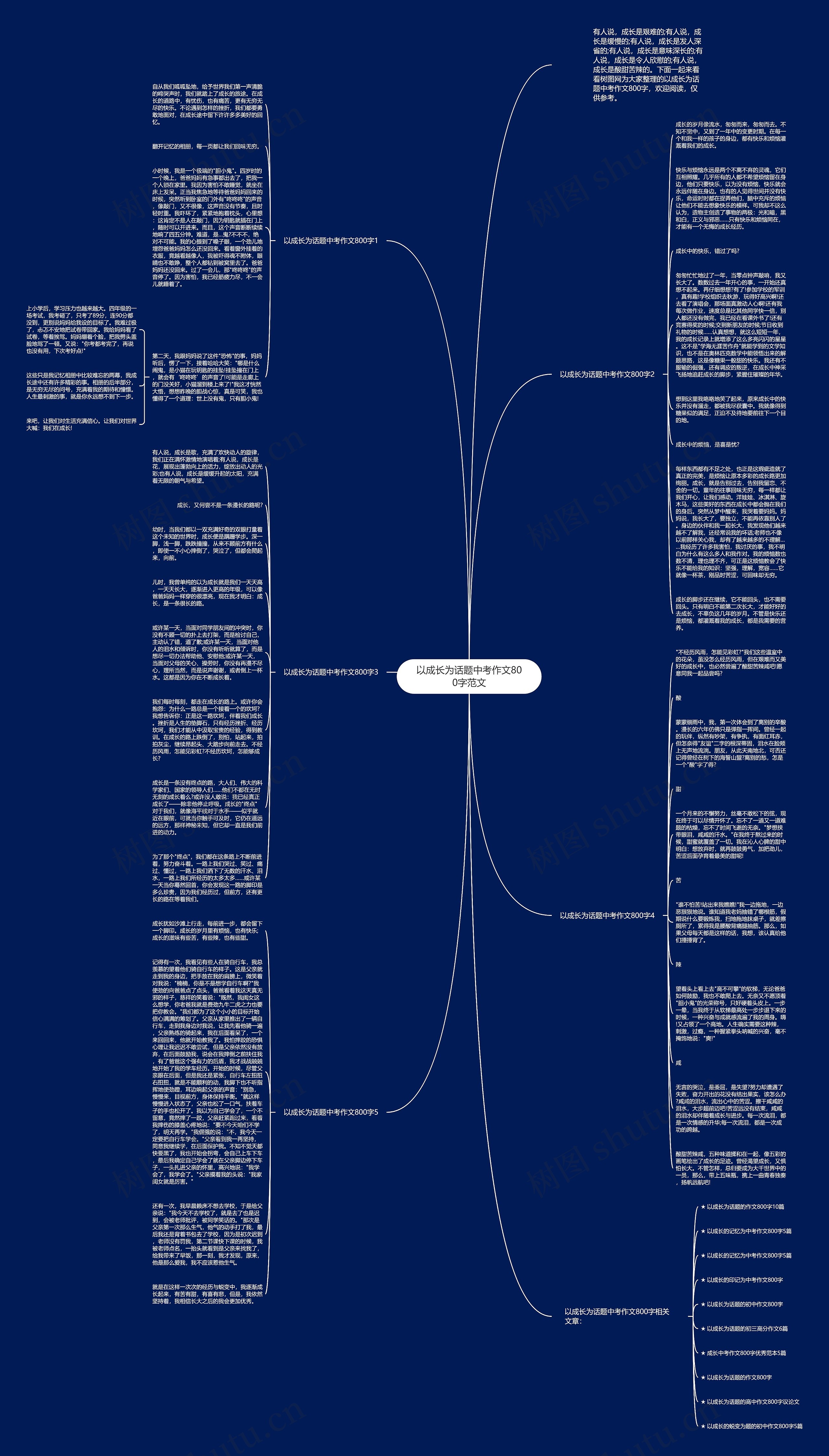 以成长为话题中考作文800字范文思维导图