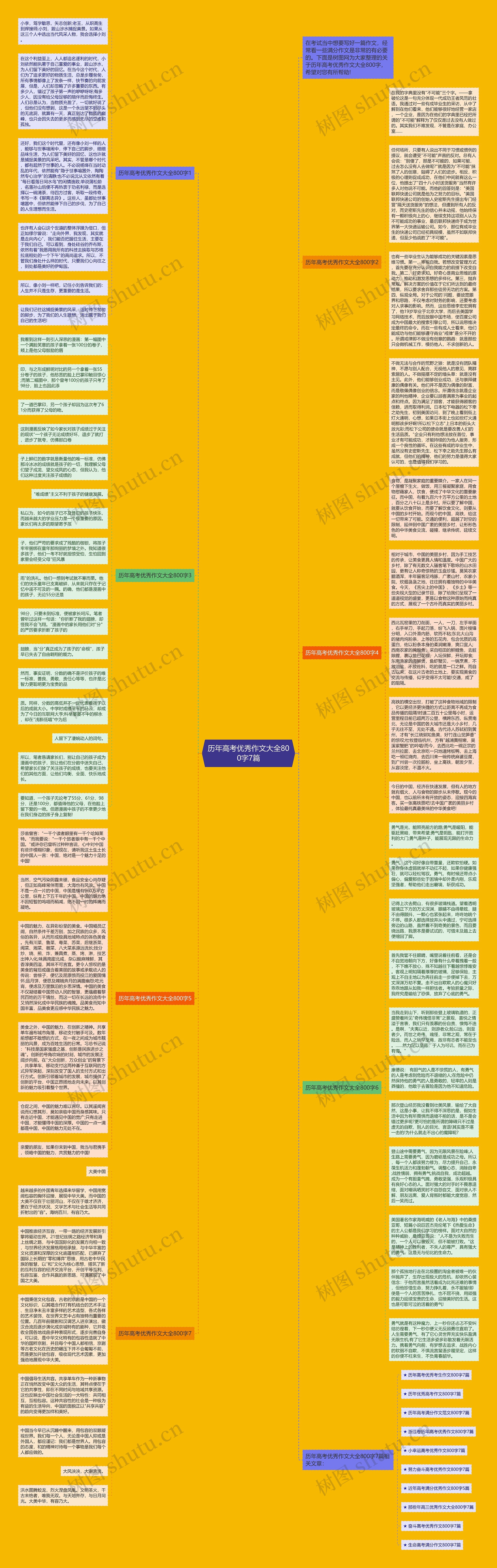 历年高考优秀作文大全800字7篇思维导图