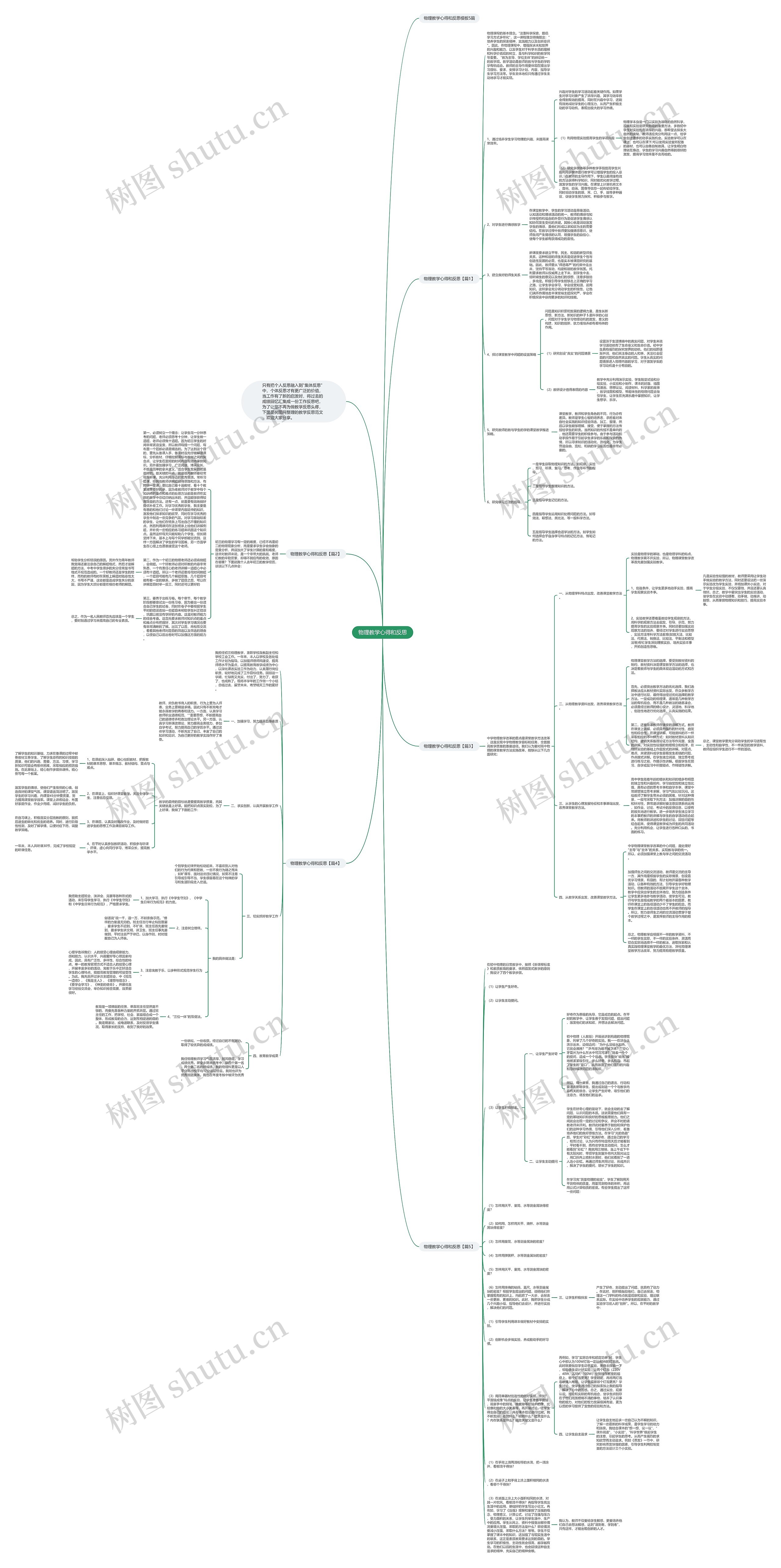 物理教学心得和反思思维导图