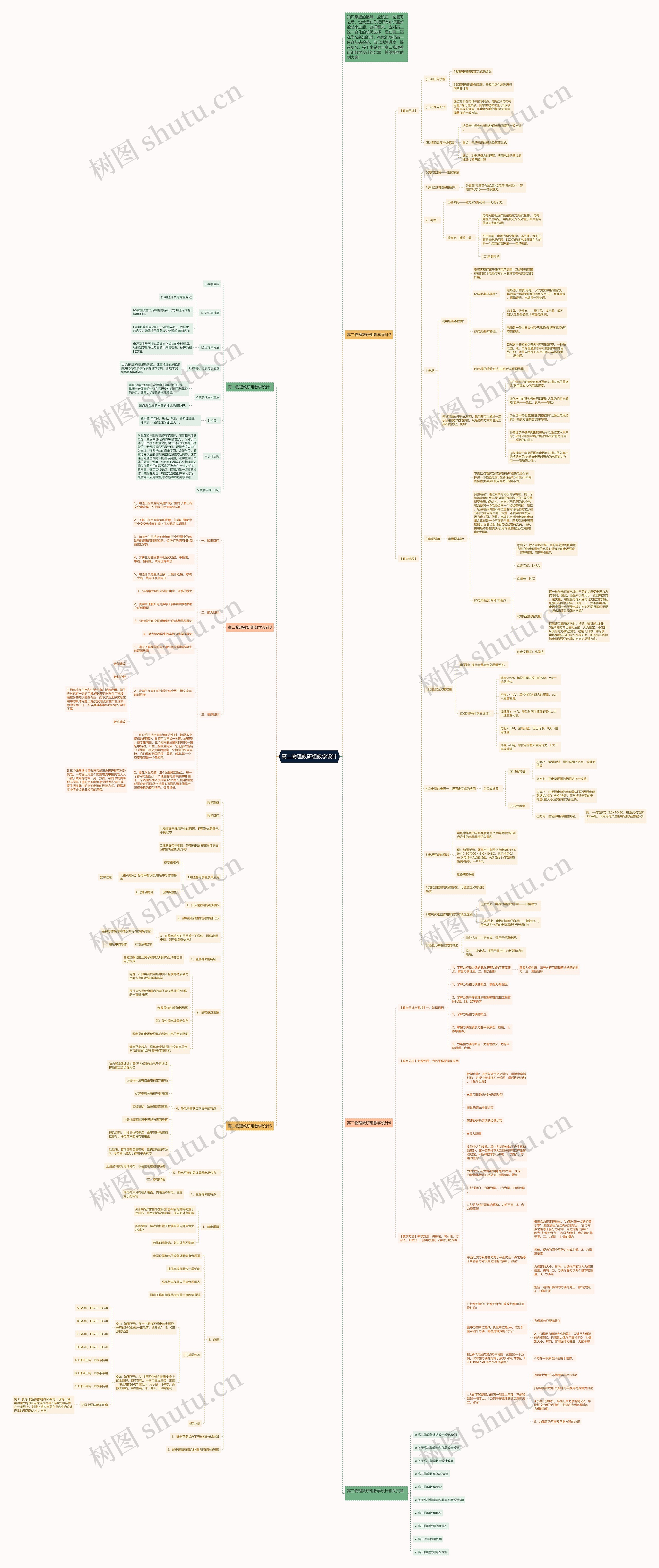 高二物理教研组教学设计思维导图高清图 高二物理教研组教学设计思维导图