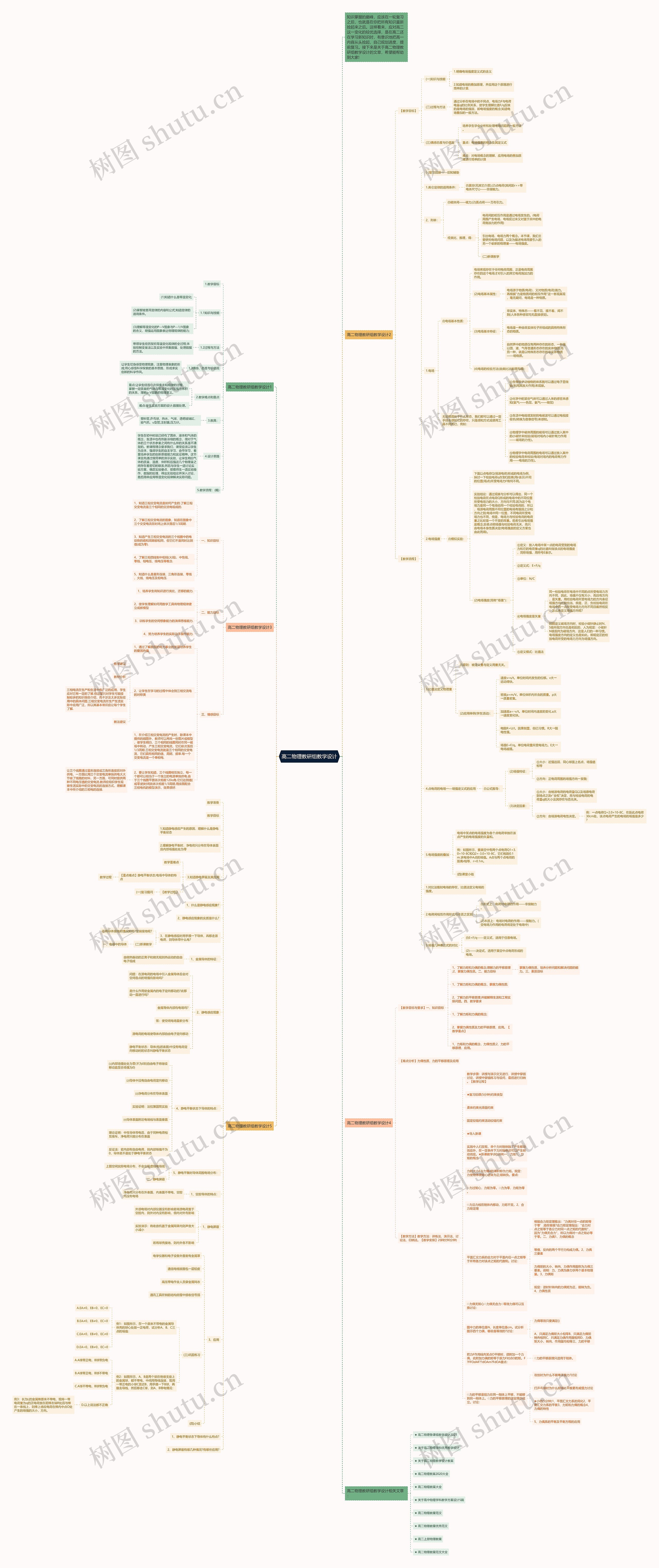 高二物理教研组教学设计思维导图