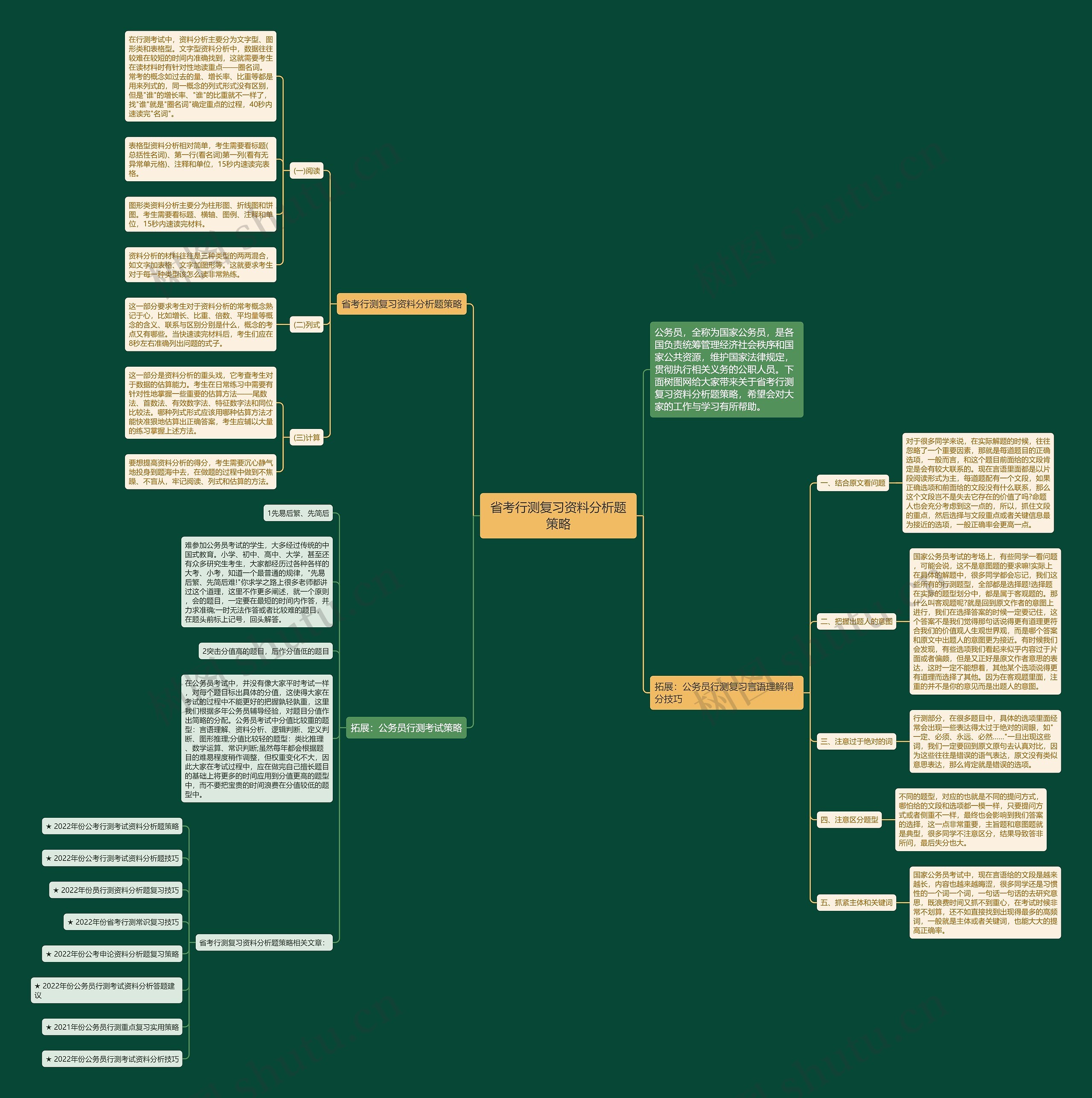 省考行测复习资料分析题策略思维导图