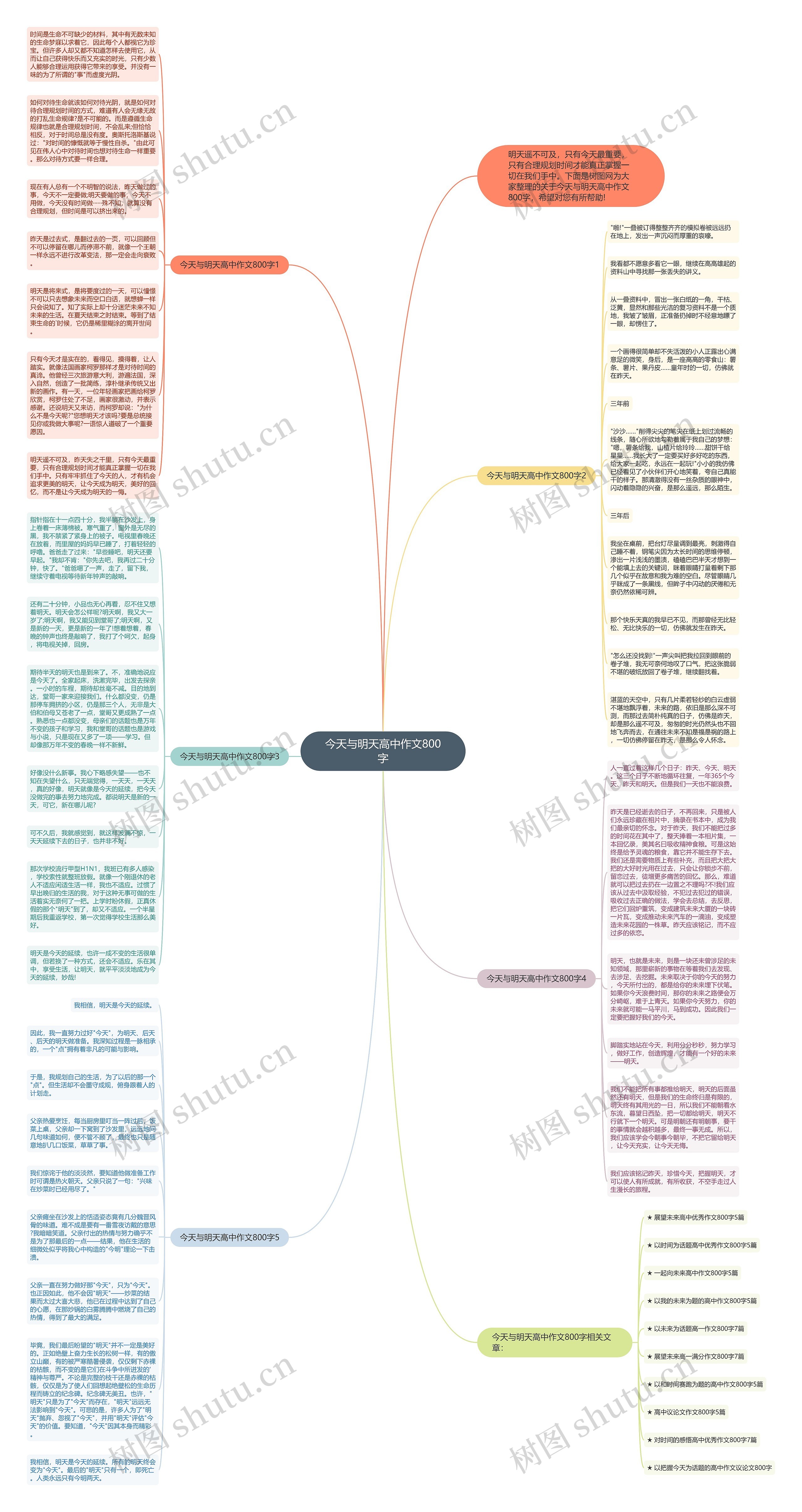 今天与明天高中作文800字思维导图
