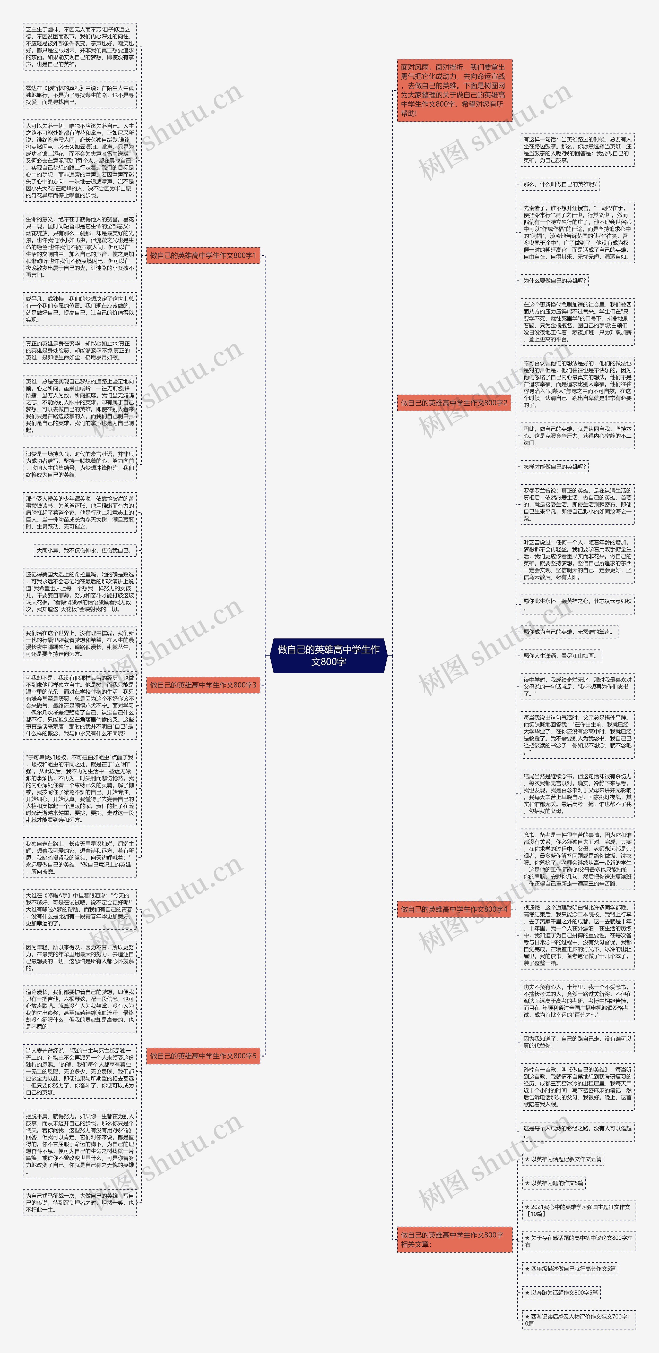 做自己的英雄高中学生作文800字思维导图
