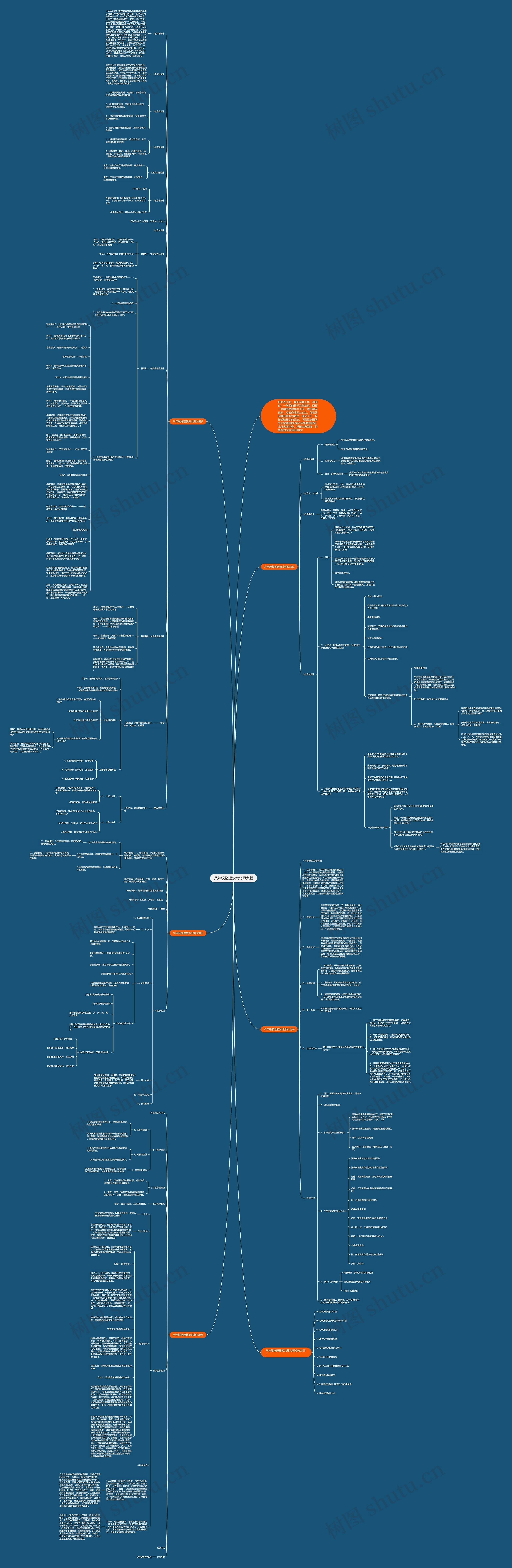 八年级物理教案北师大版思维导图