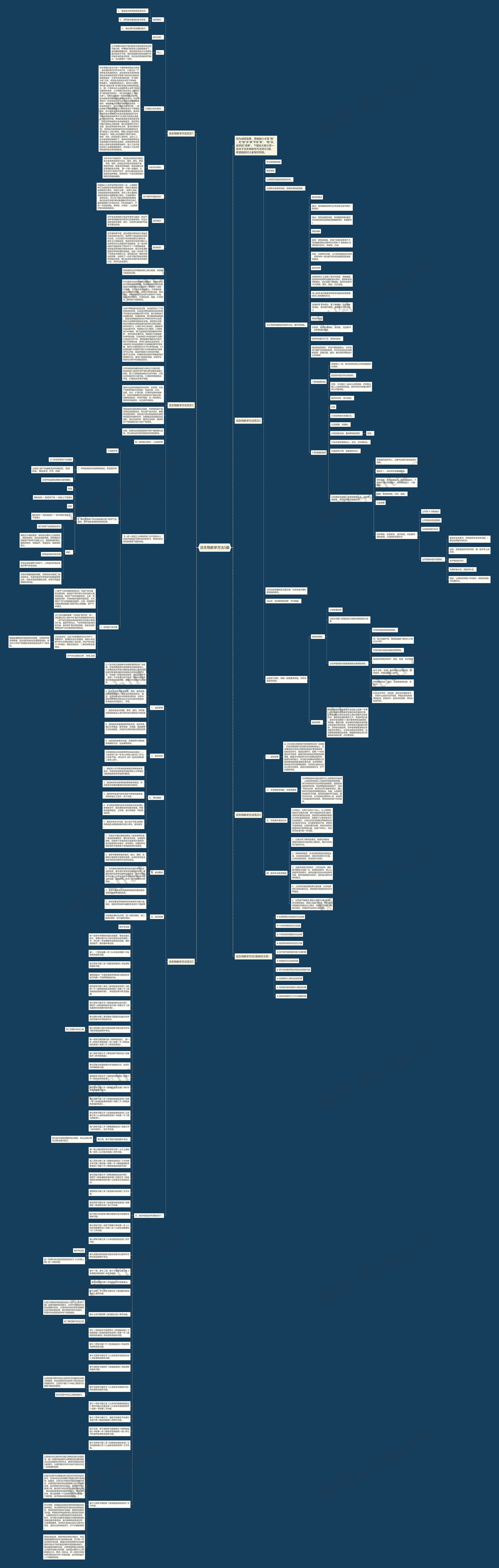 谈生物教学方法5篇思维导图高清图 谈生物教学方法5篇思维导图