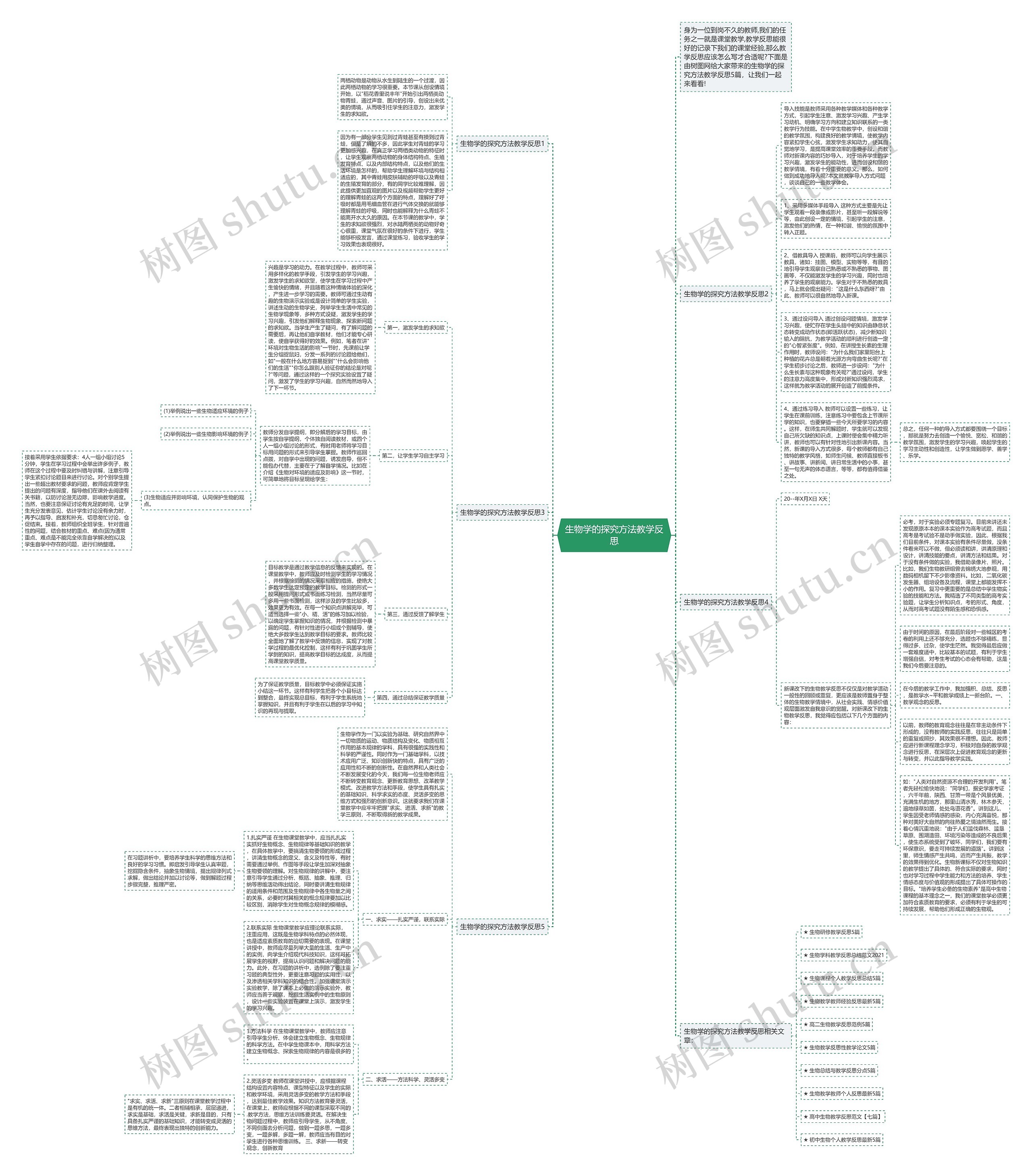 生物学的探究方法教学反思思维导图