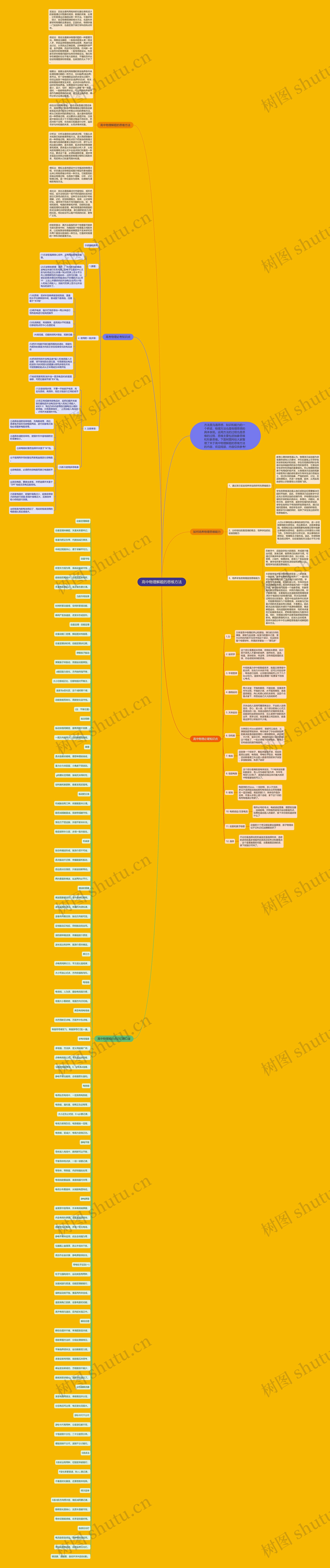 高中物理解题的思维方法思维导图