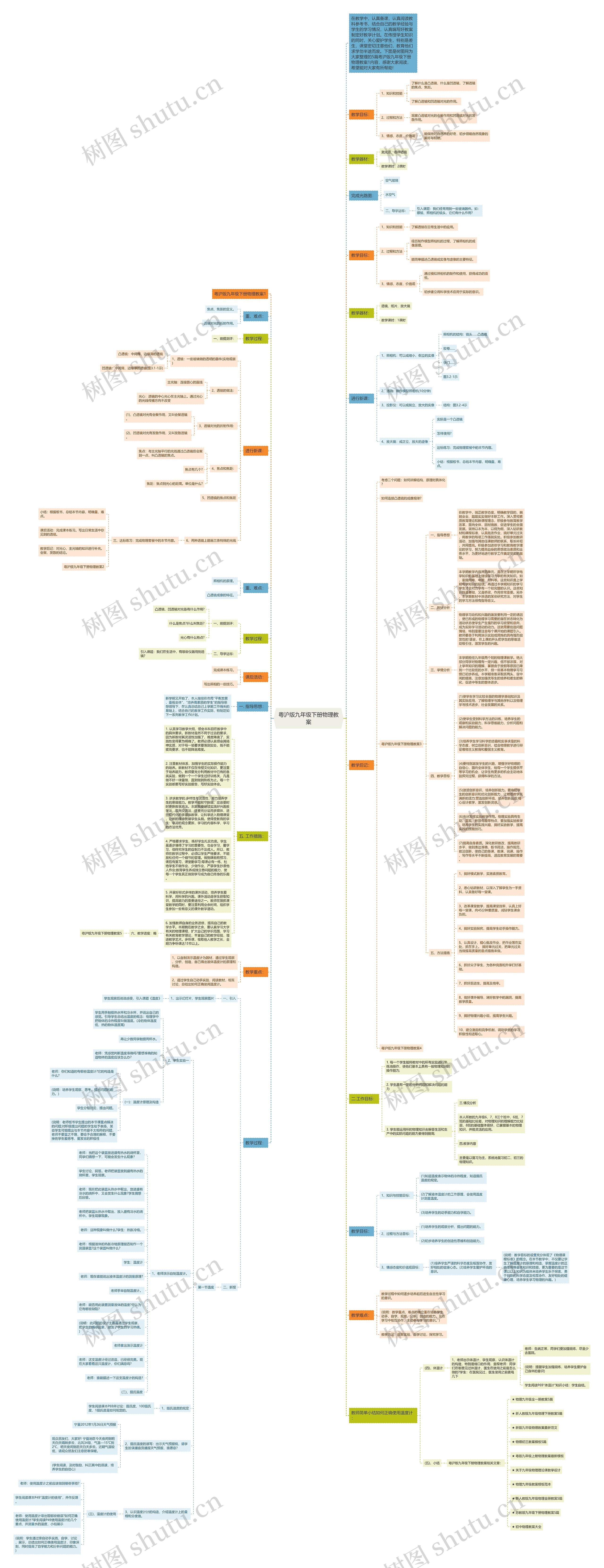 粤沪版九年级下册物理教案思维导图
