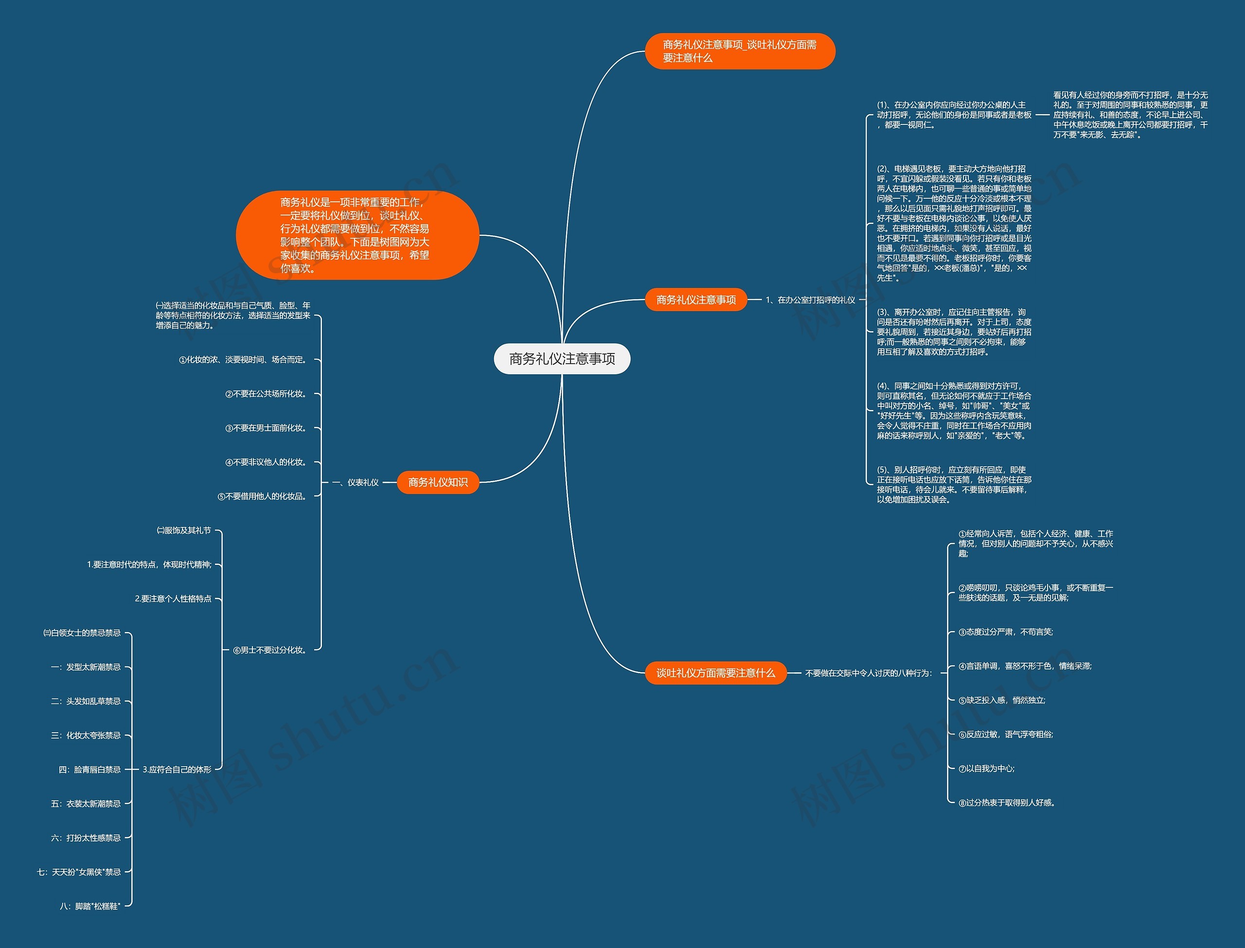 商务礼仪注意事项思维导图