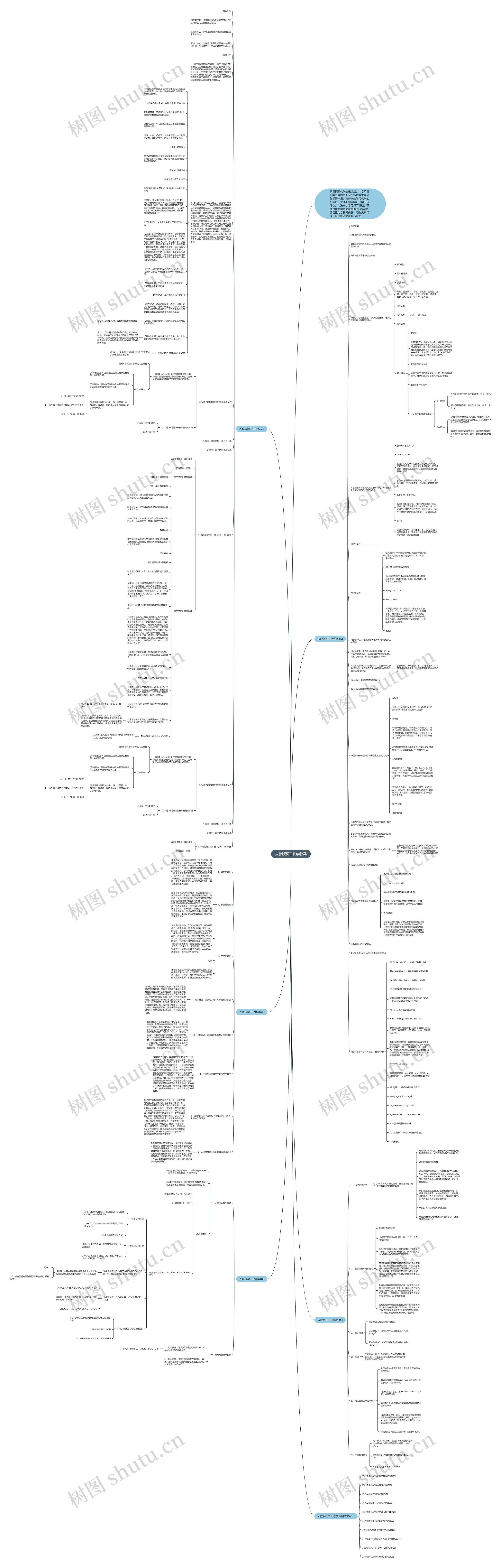 人教版初三化学教案思维导图