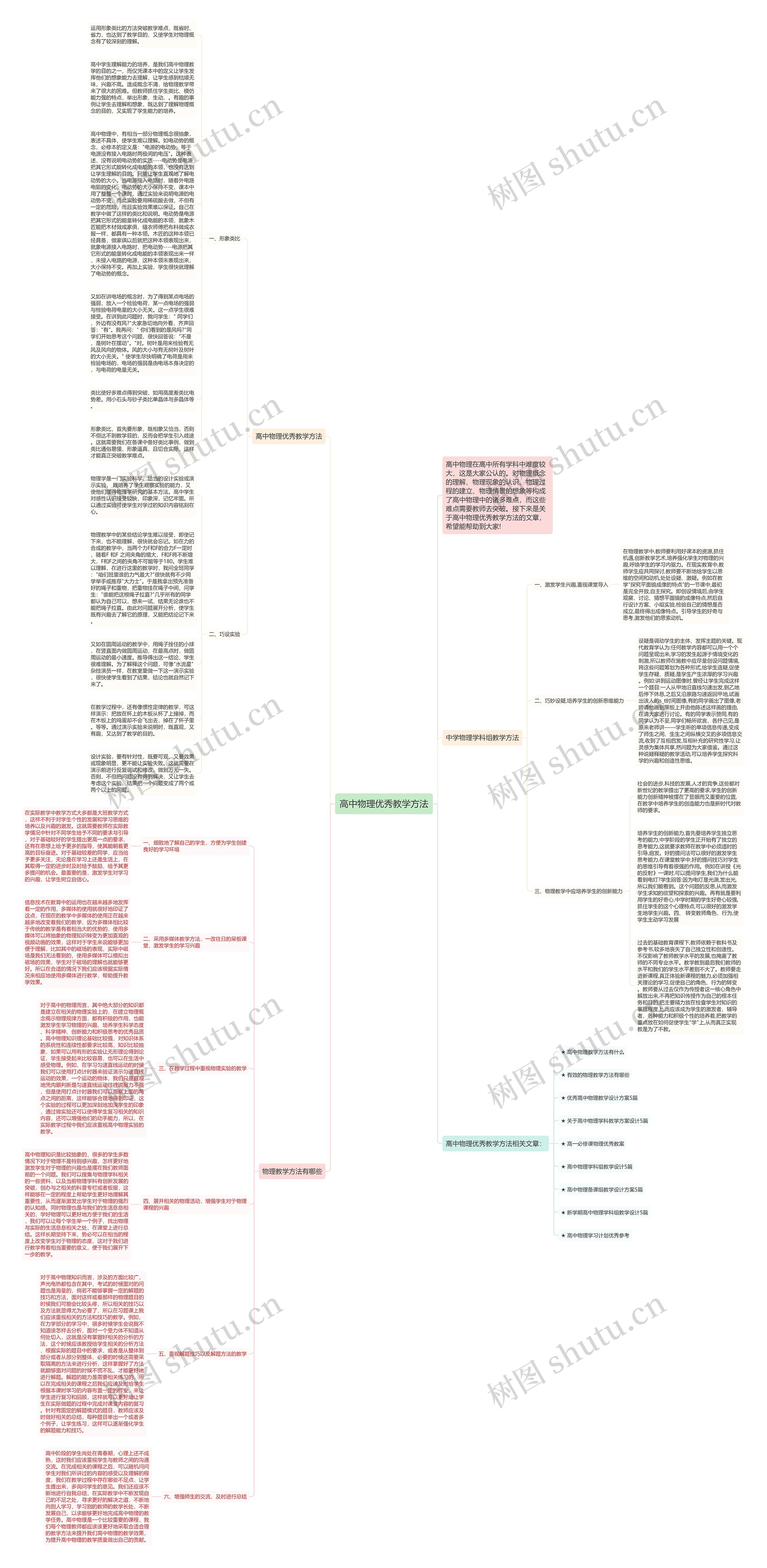 高中物理优秀教学方法思维导图