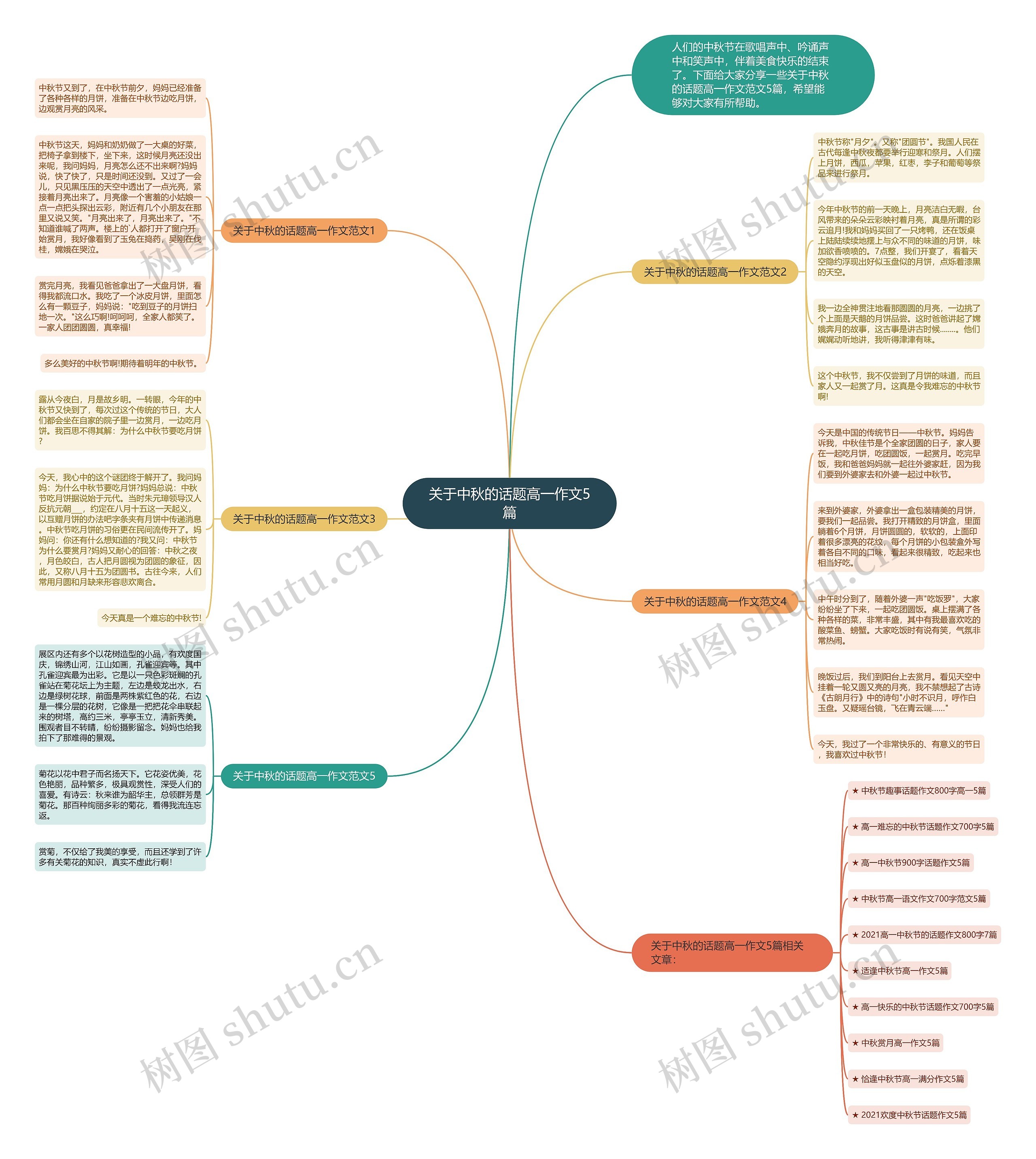 关于中秋的话题高一作文5篇思维导图