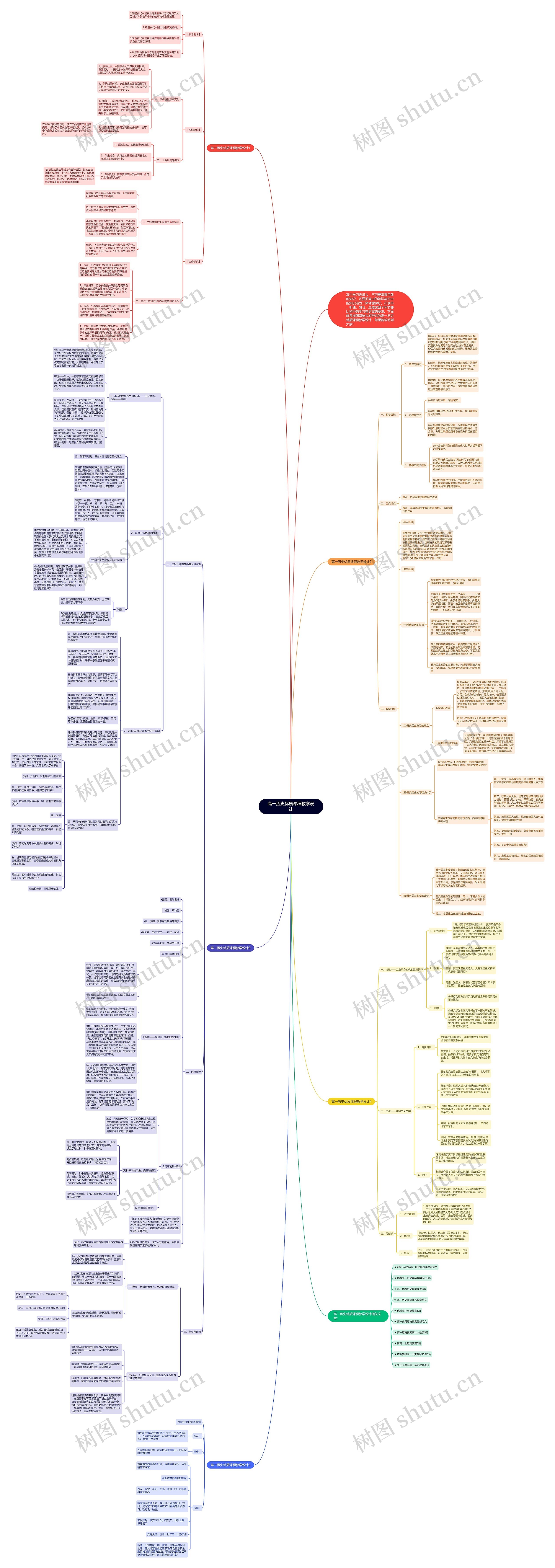 高一历史优质课程教学设计思维导图