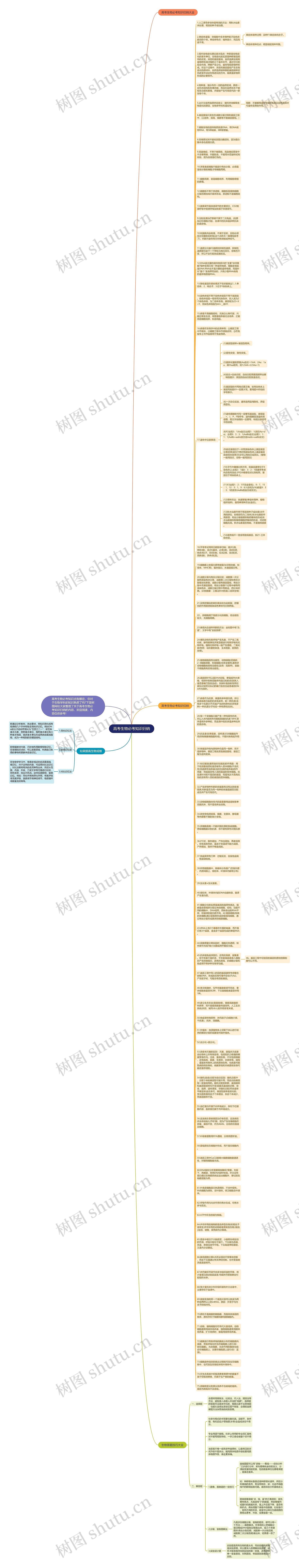 高考生物必考知识归纳思维导图