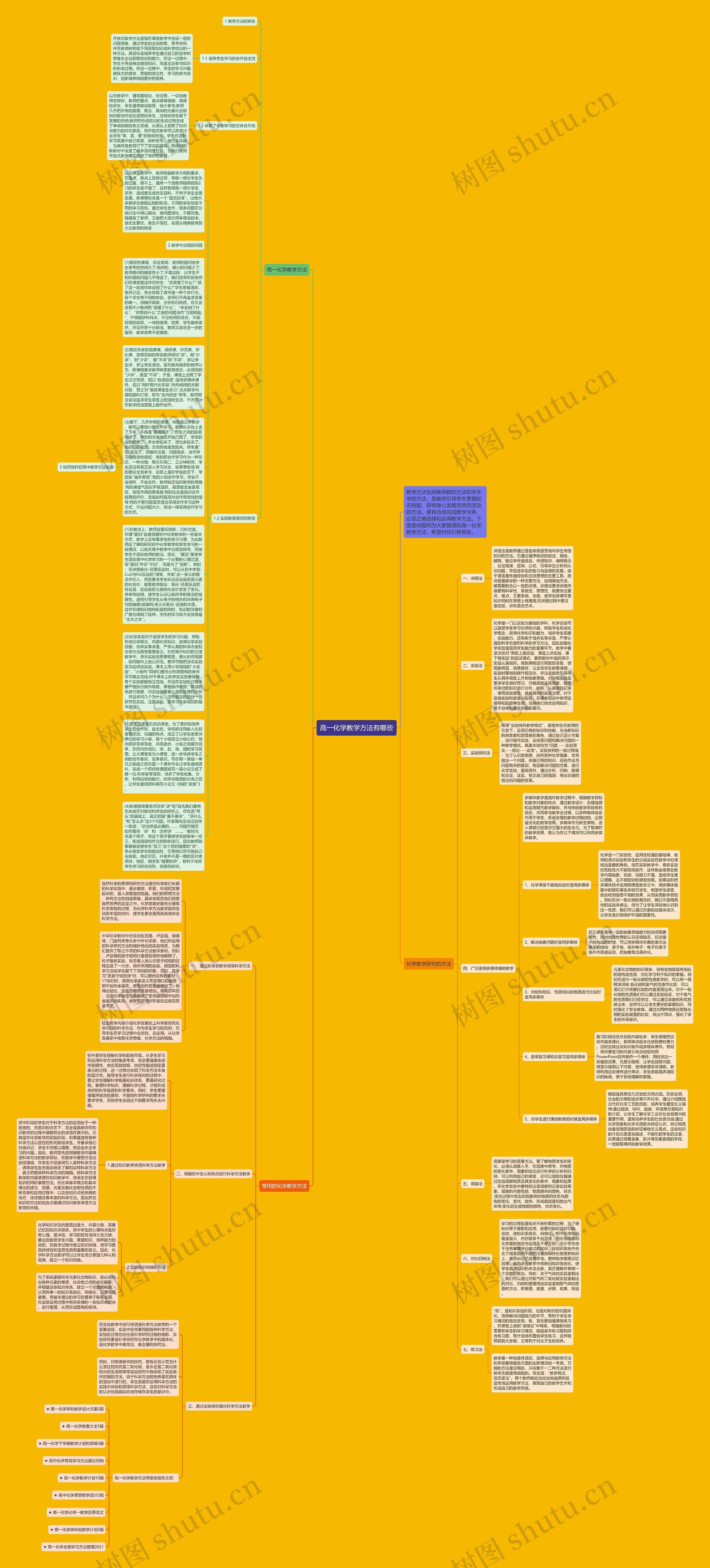 高一化学教学方法有哪些思维导图