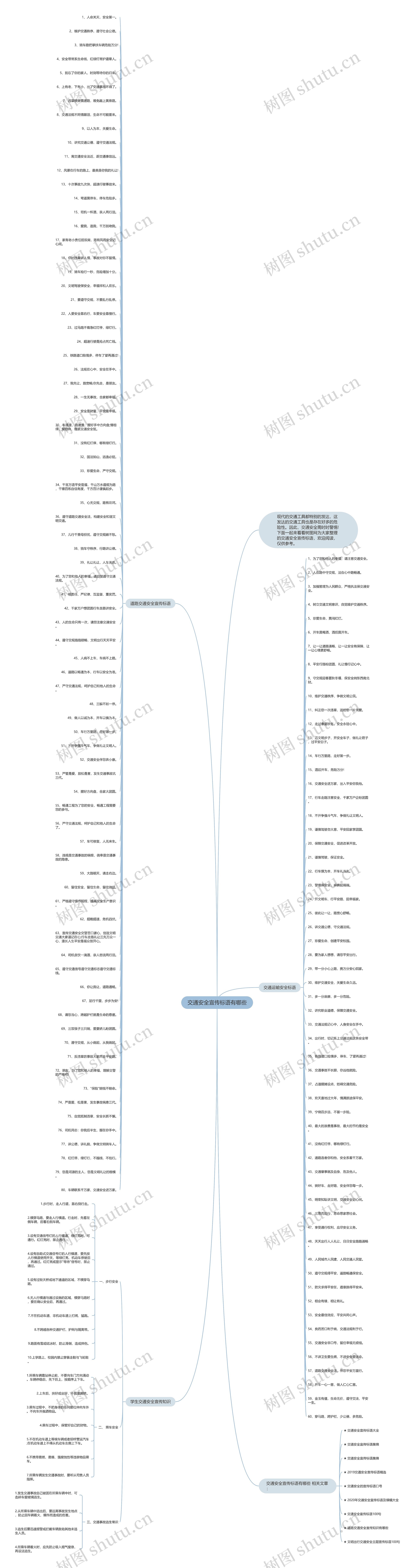 交通安全宣传标语有哪些思维导图