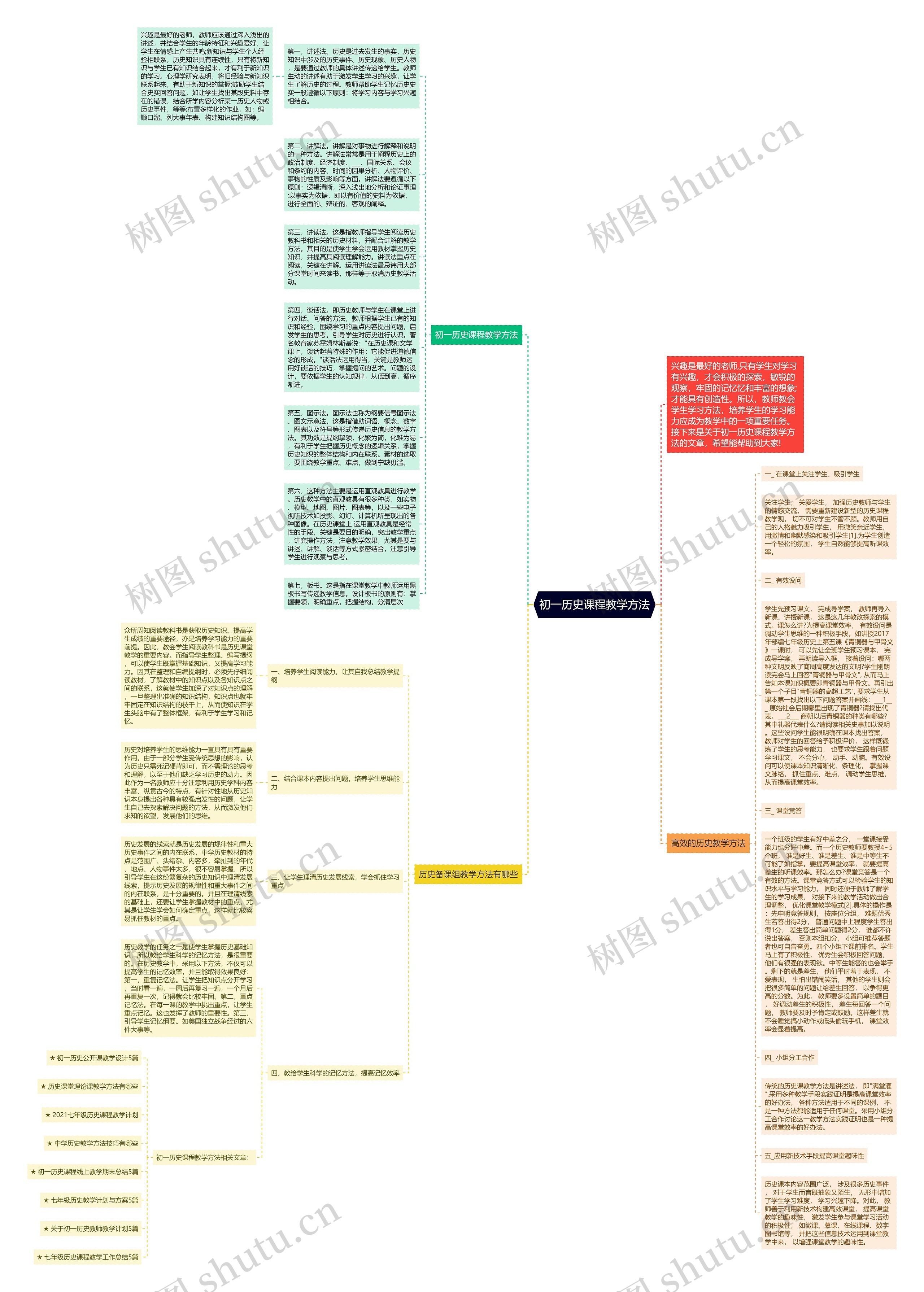 初一历史课程教学方法思维导图