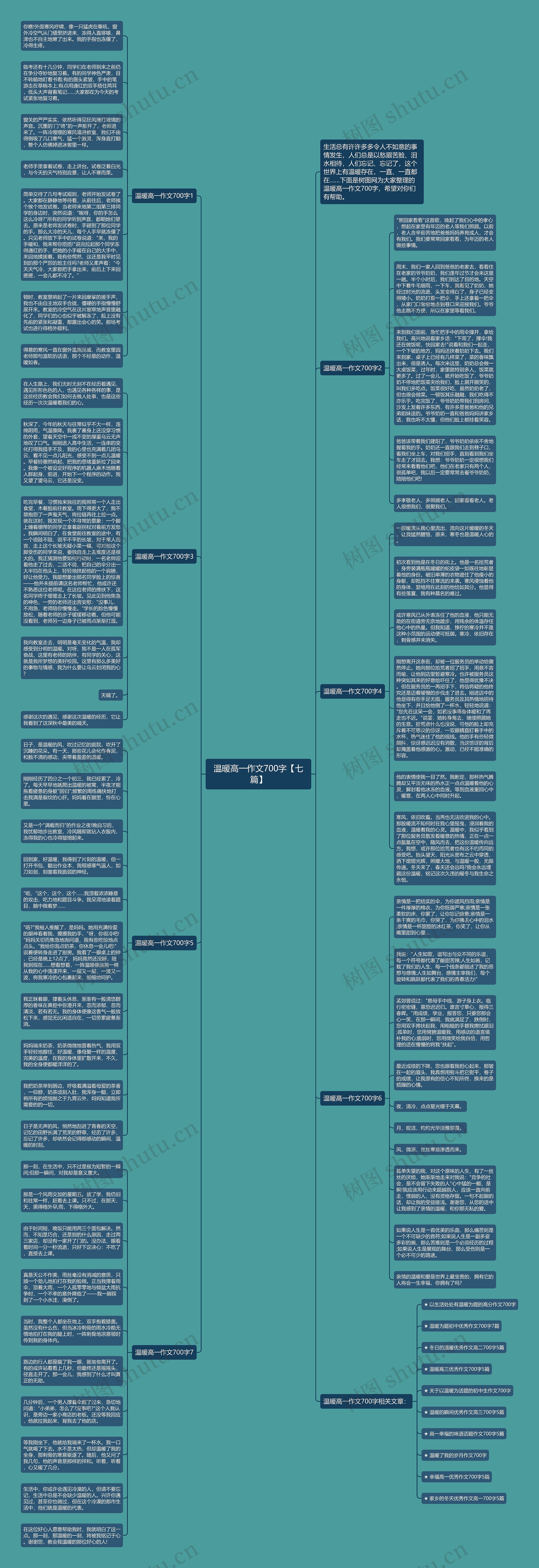 温暖高一作文700字【七篇】思维导图