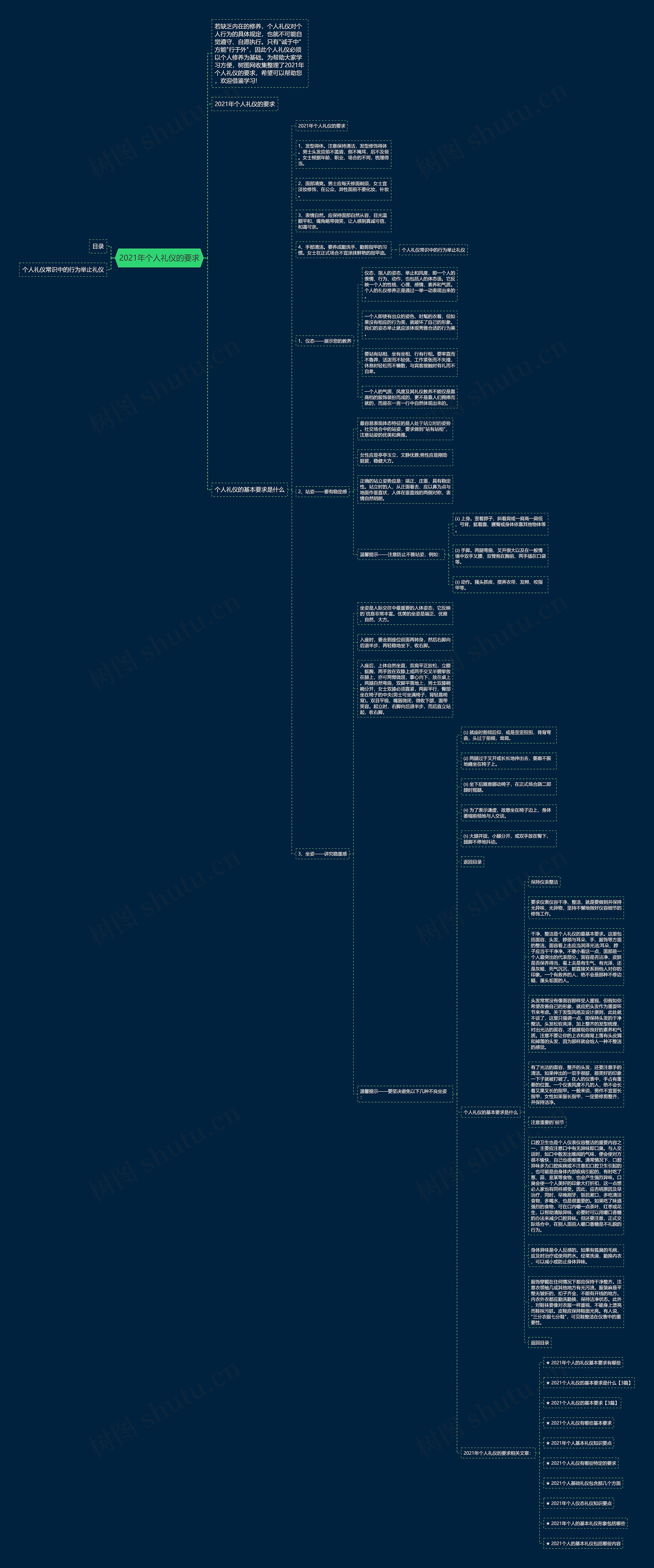2021年个人礼仪的要求思维导图