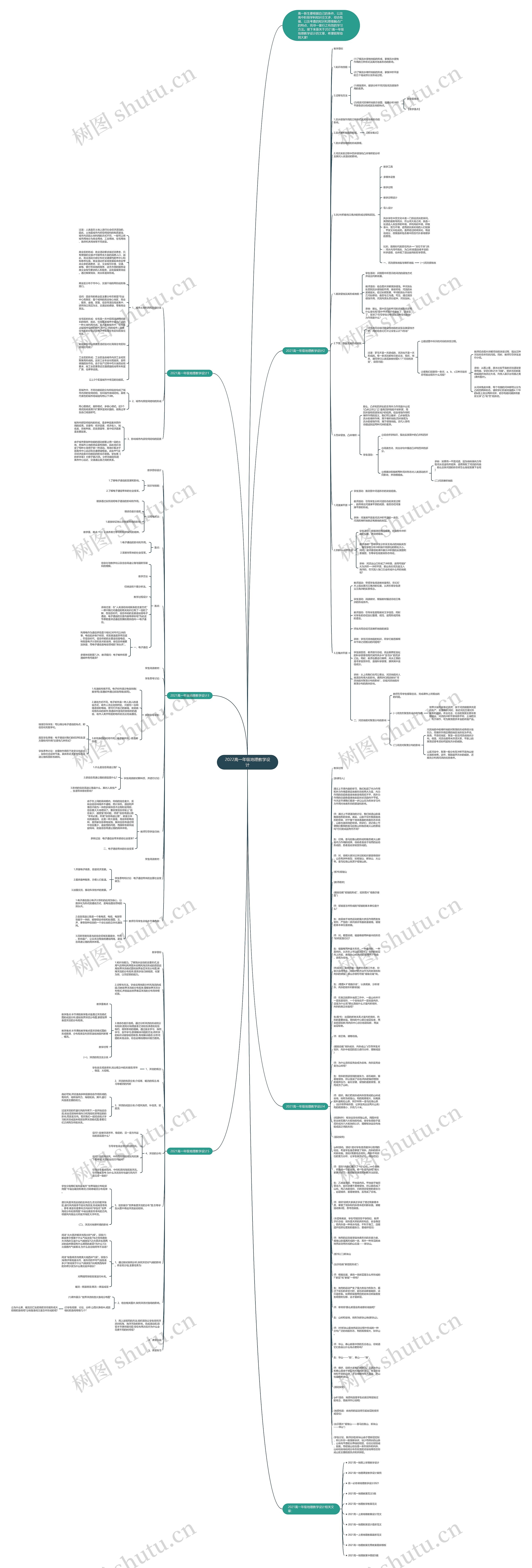 2022高一年级地理教学设计思维导图