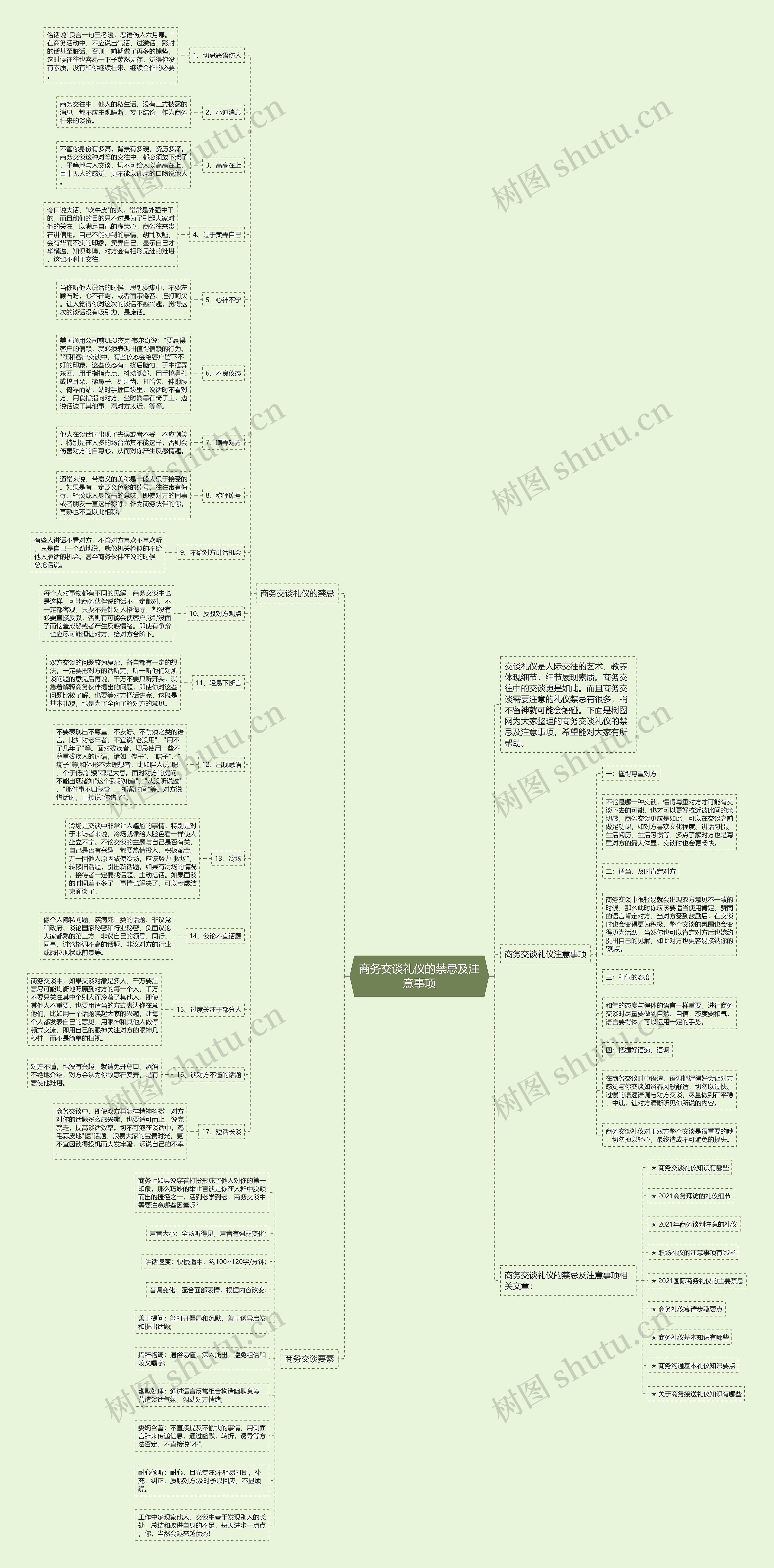 商务交谈礼仪的禁忌及注意事项思维导图