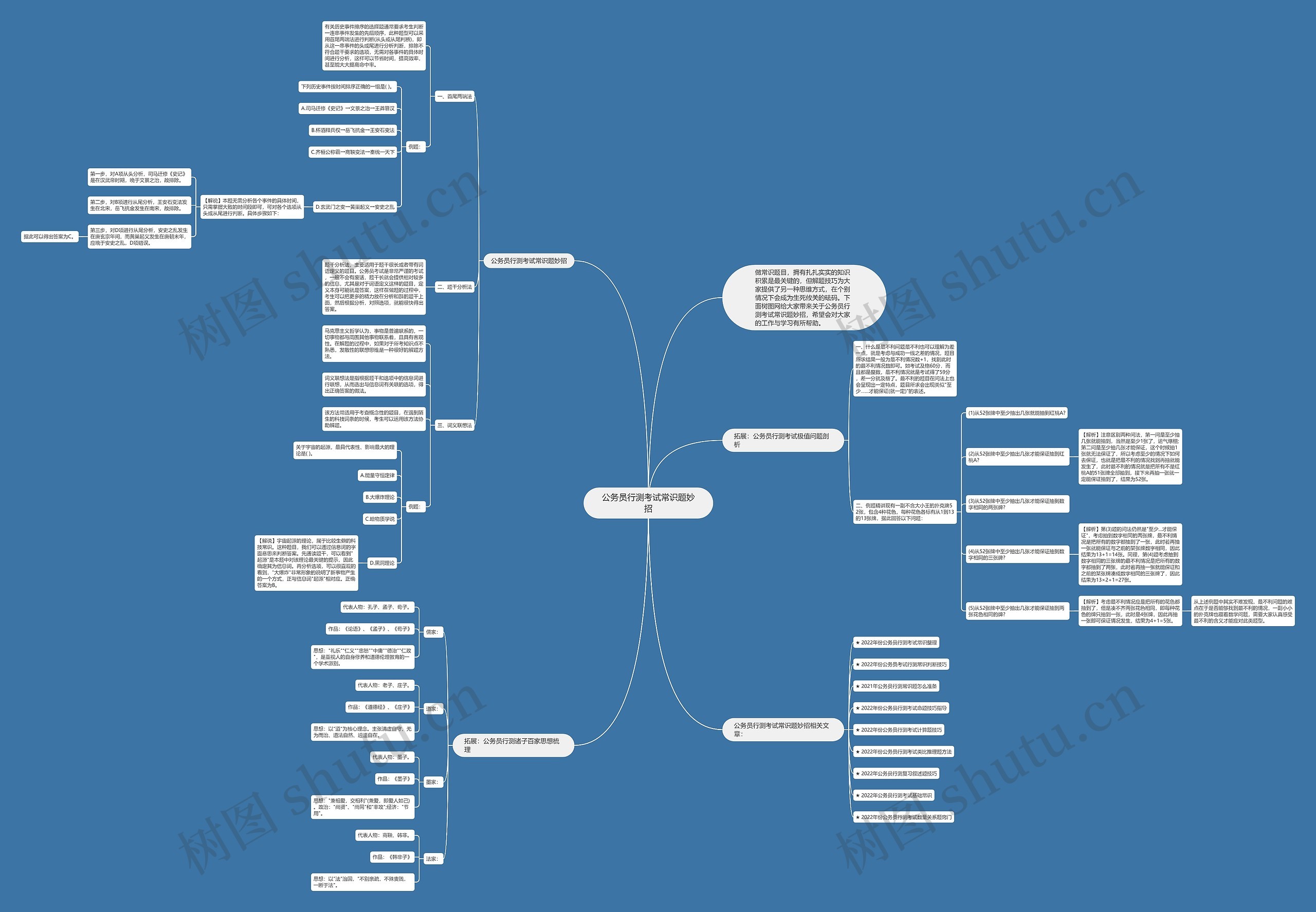 公务员行测考试常识题妙招思维导图