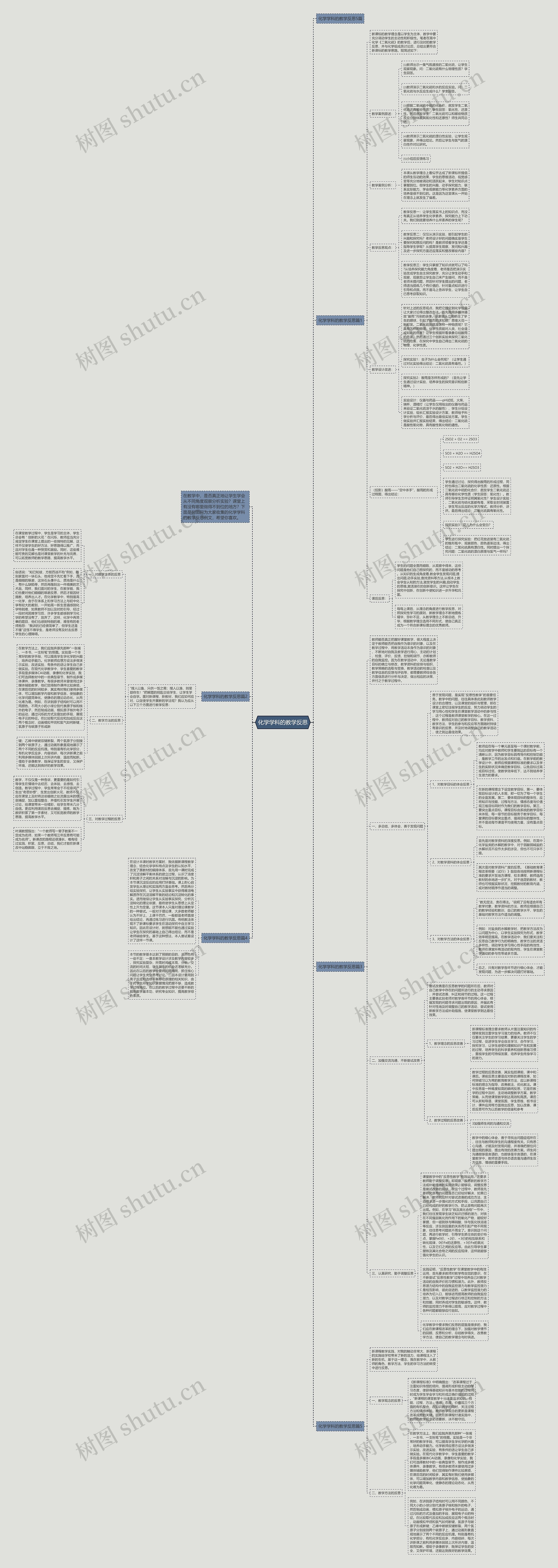 化学学科的教学反思思维导图