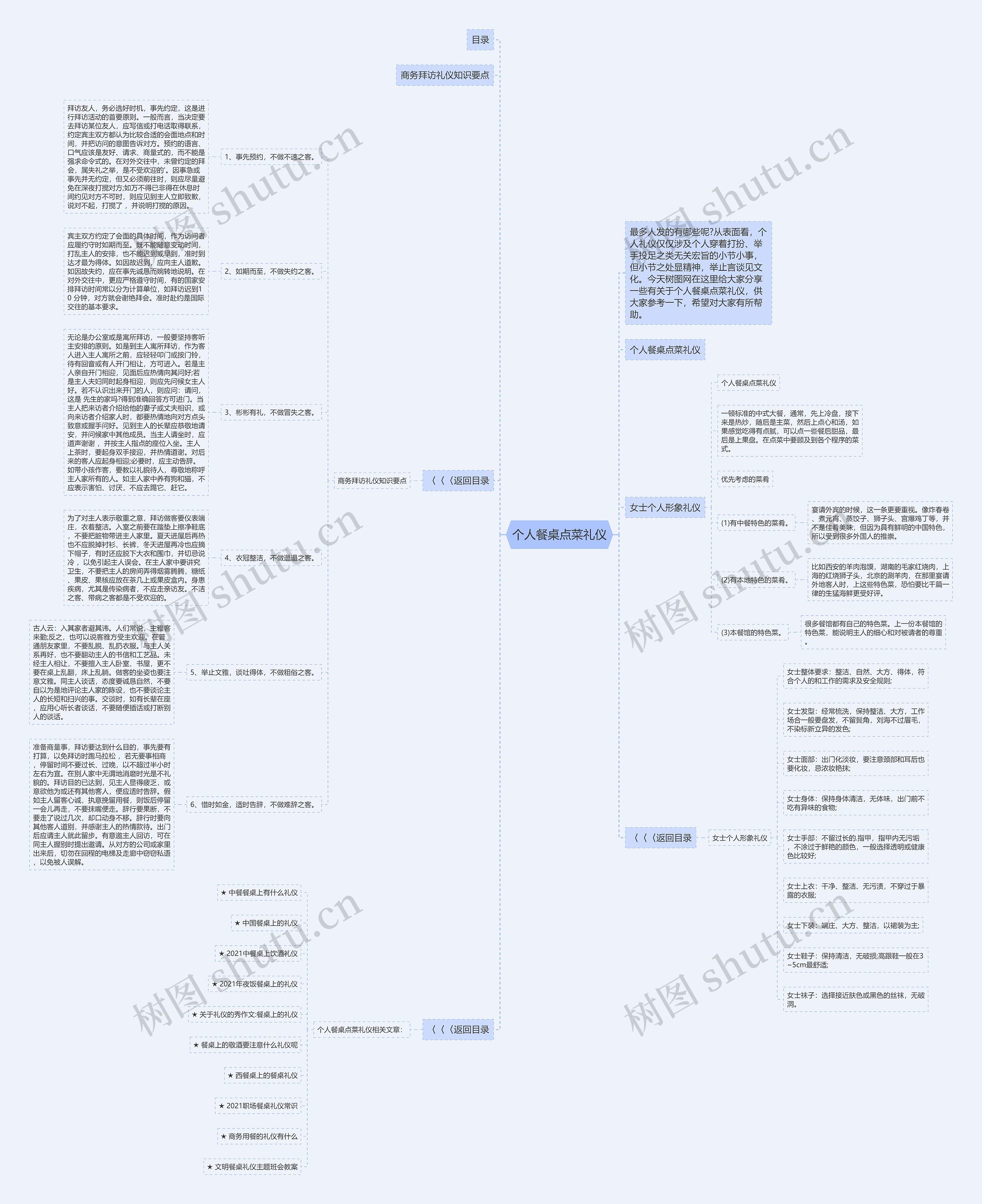 个人餐桌点菜礼仪思维导图