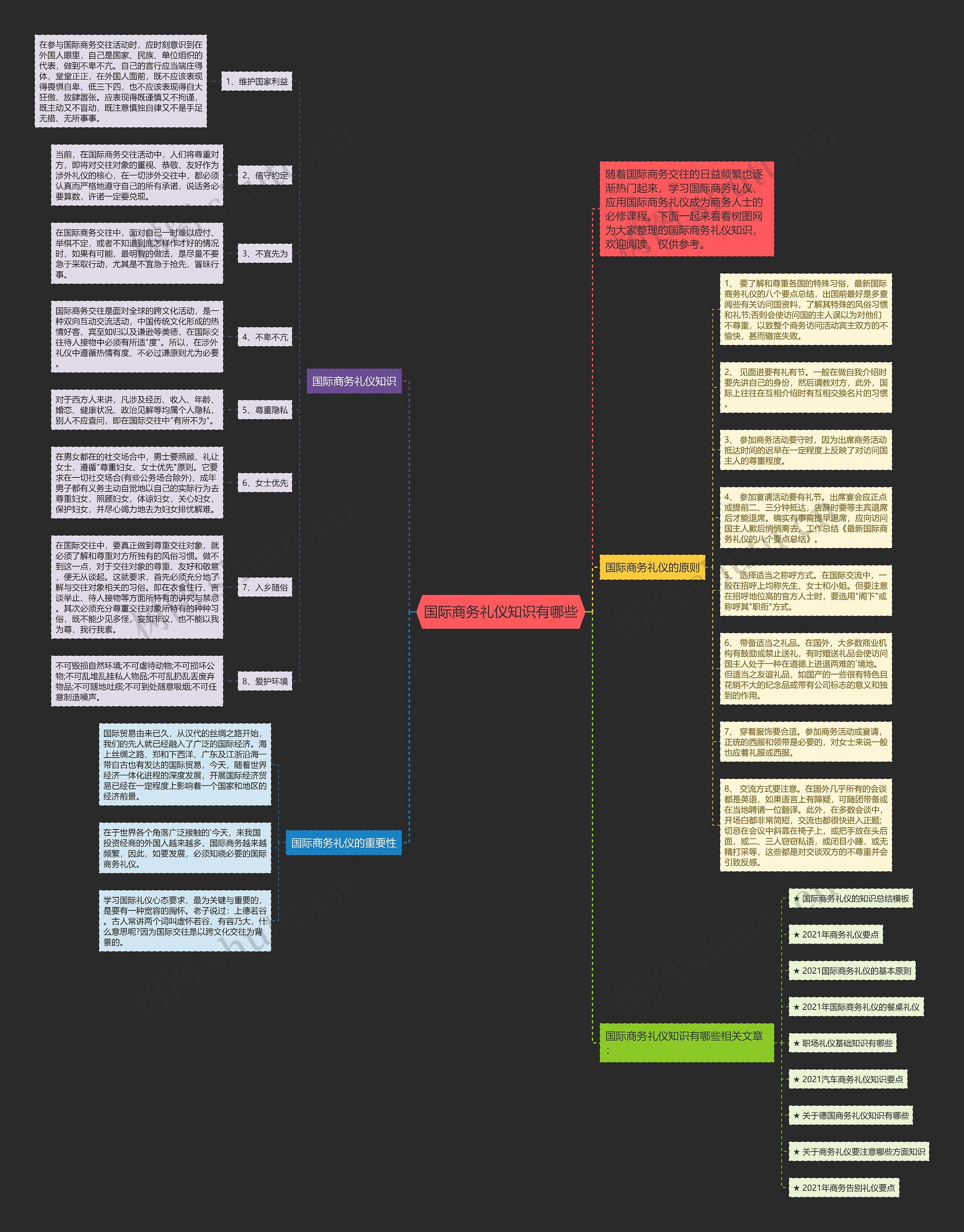 国际商务礼仪知识有哪些思维导图