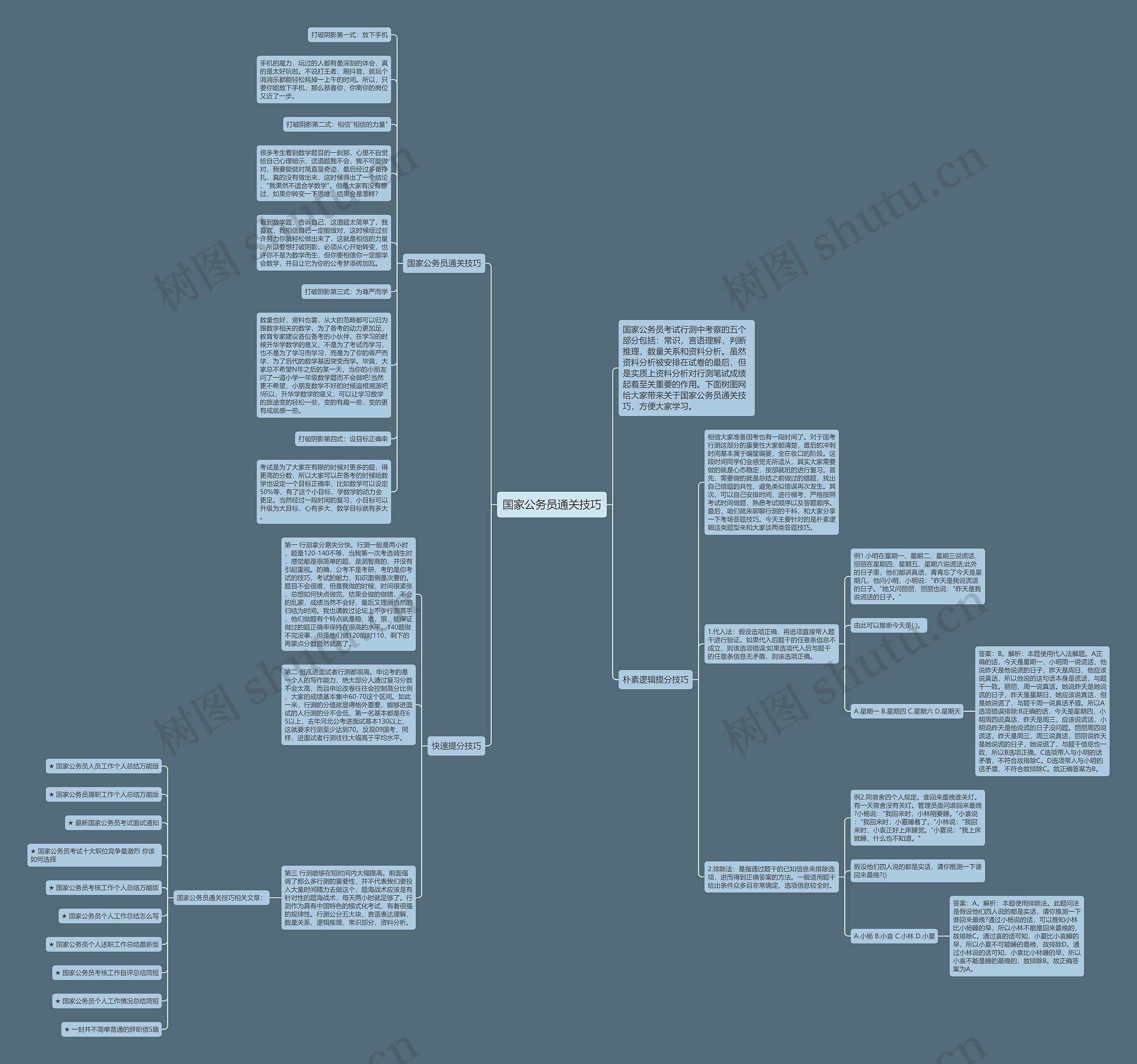 国家公务员通关技巧思维导图