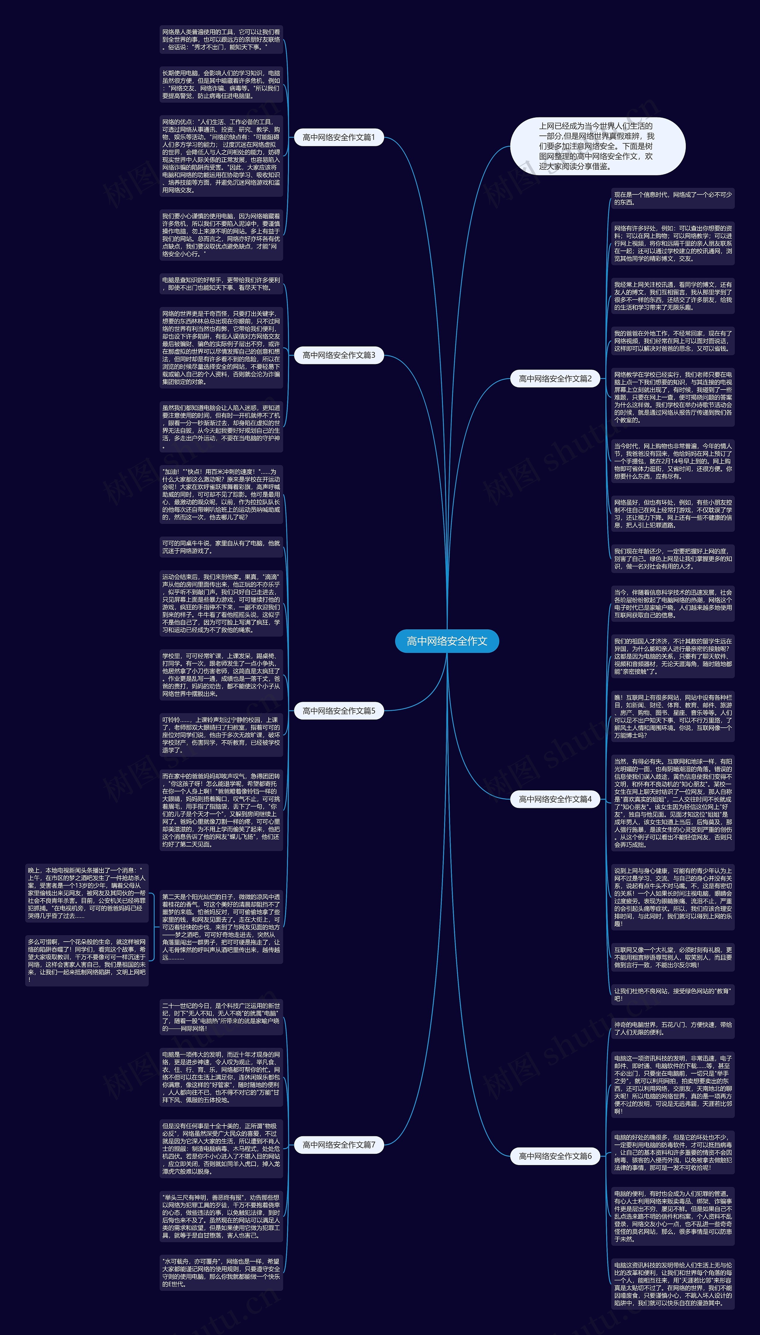 高中网络安全作文思维导图