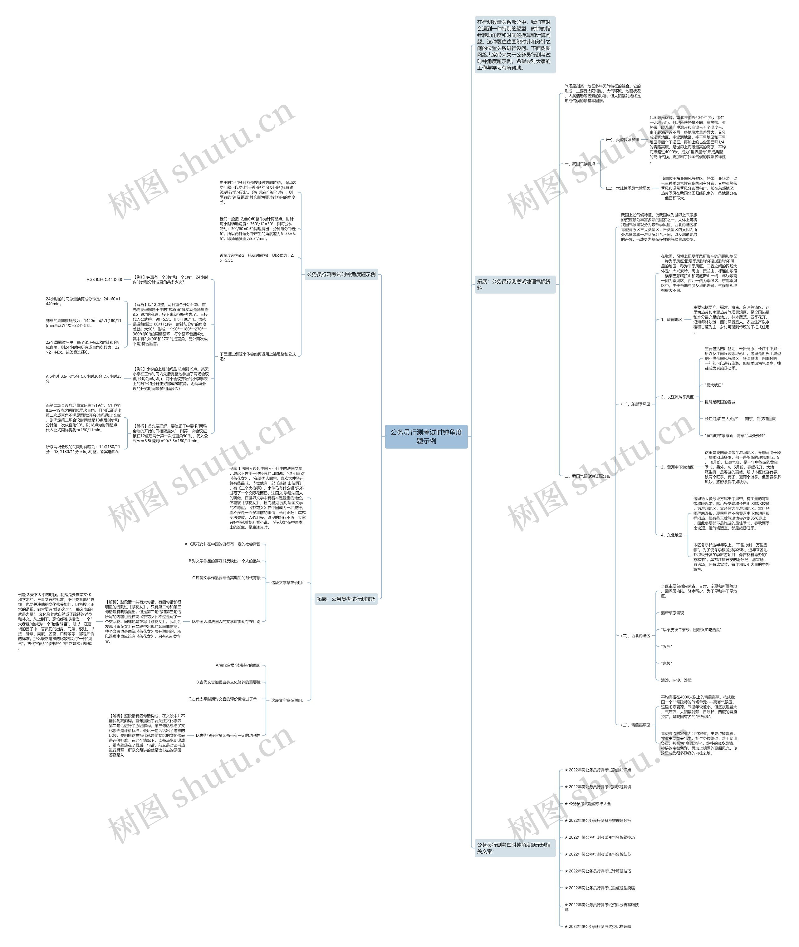 公务员行测考试时钟角度题示例思维导图