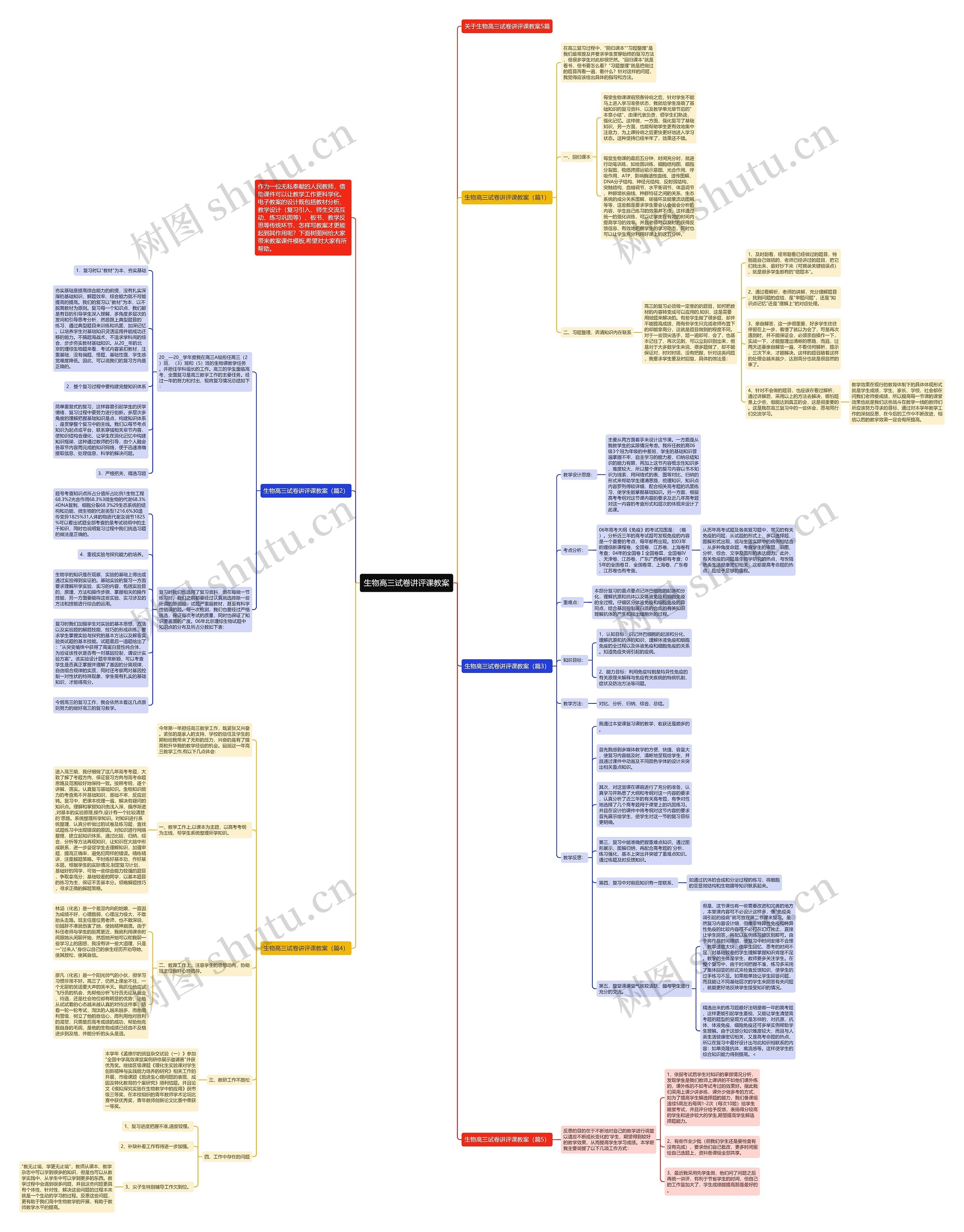 生物高三试卷讲评课教案思维导图