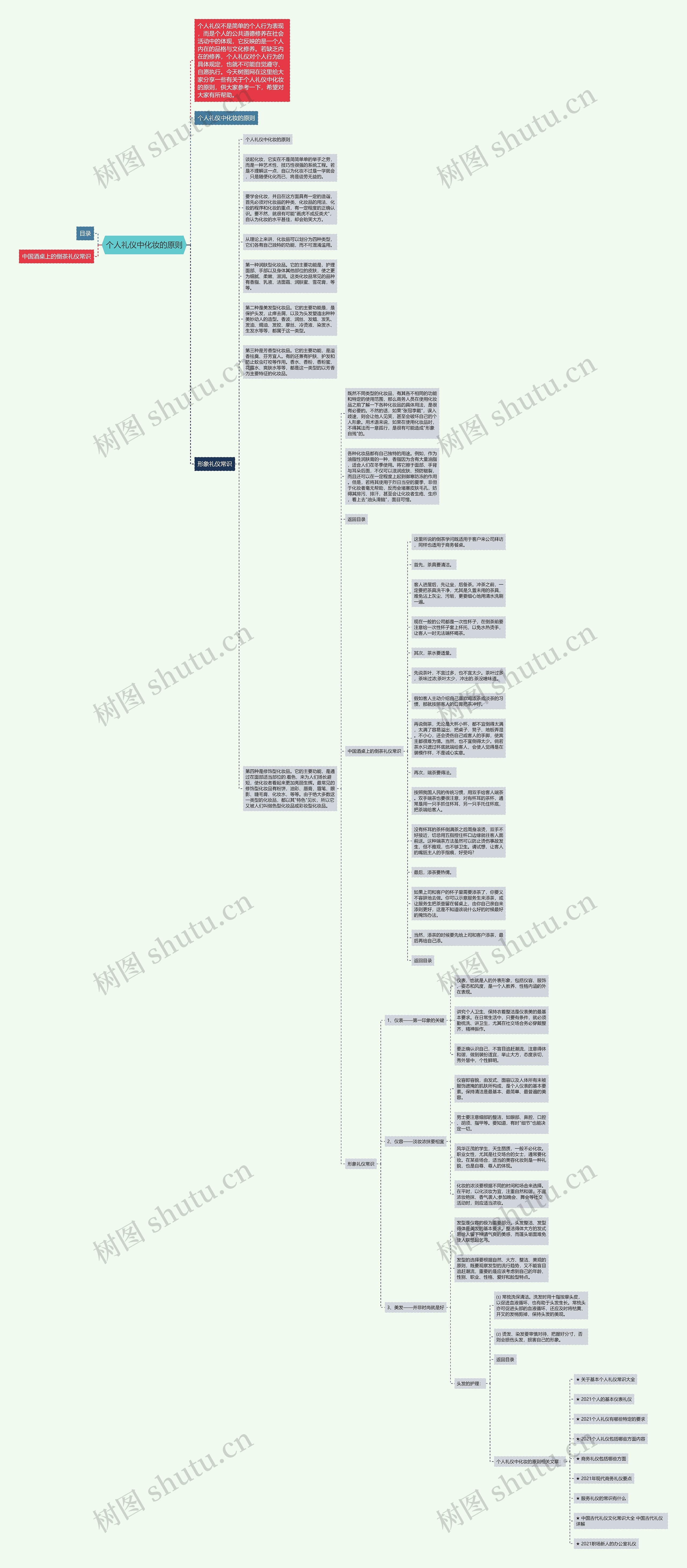 个人礼仪中化妆的原则思维导图