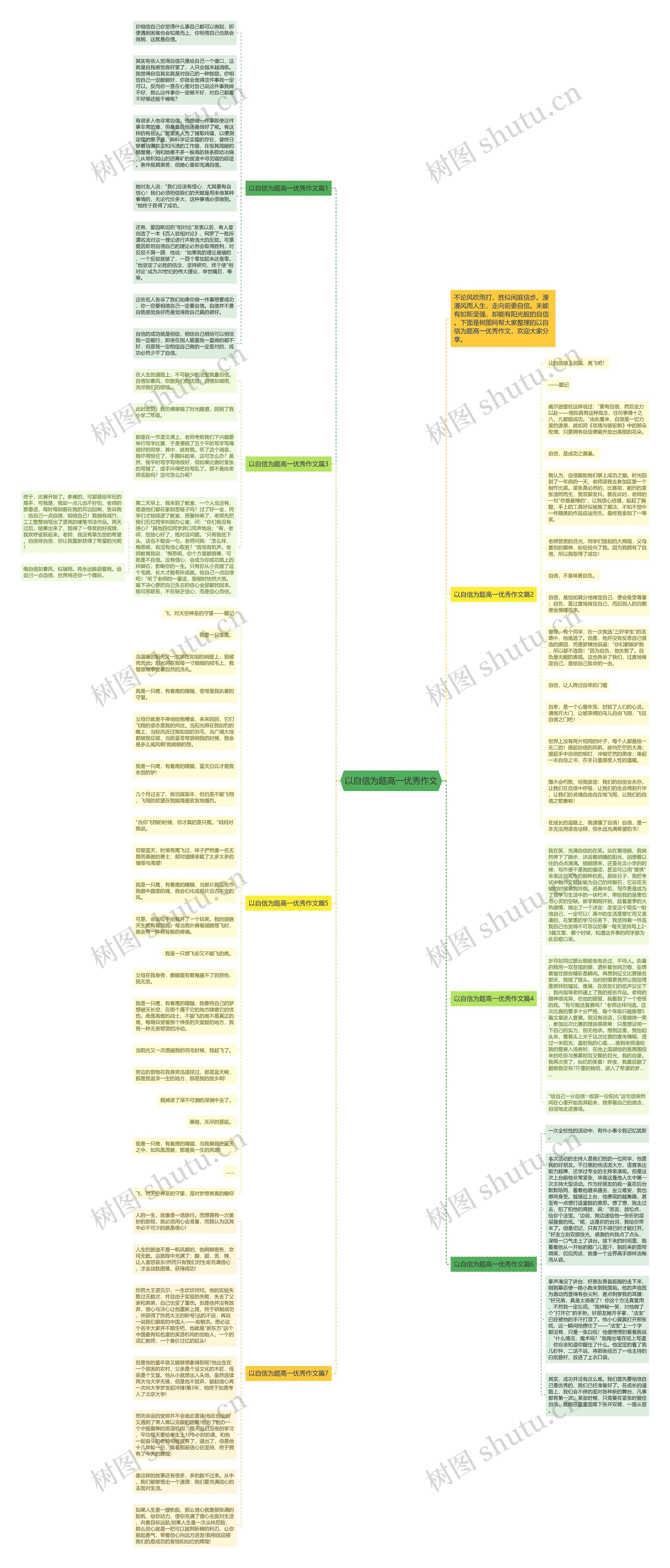 以自信为题高一优秀作文思维导图
